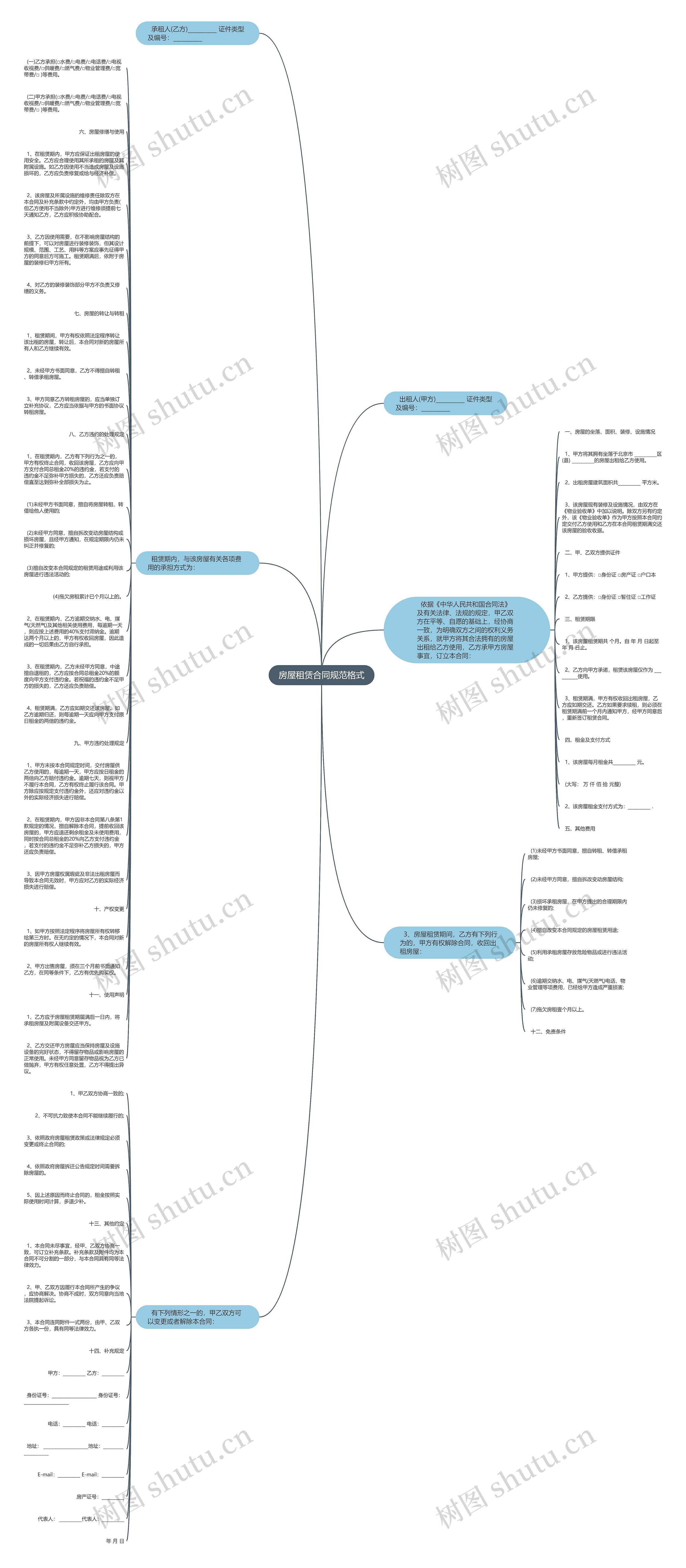 房屋租赁合同规范格式思维导图