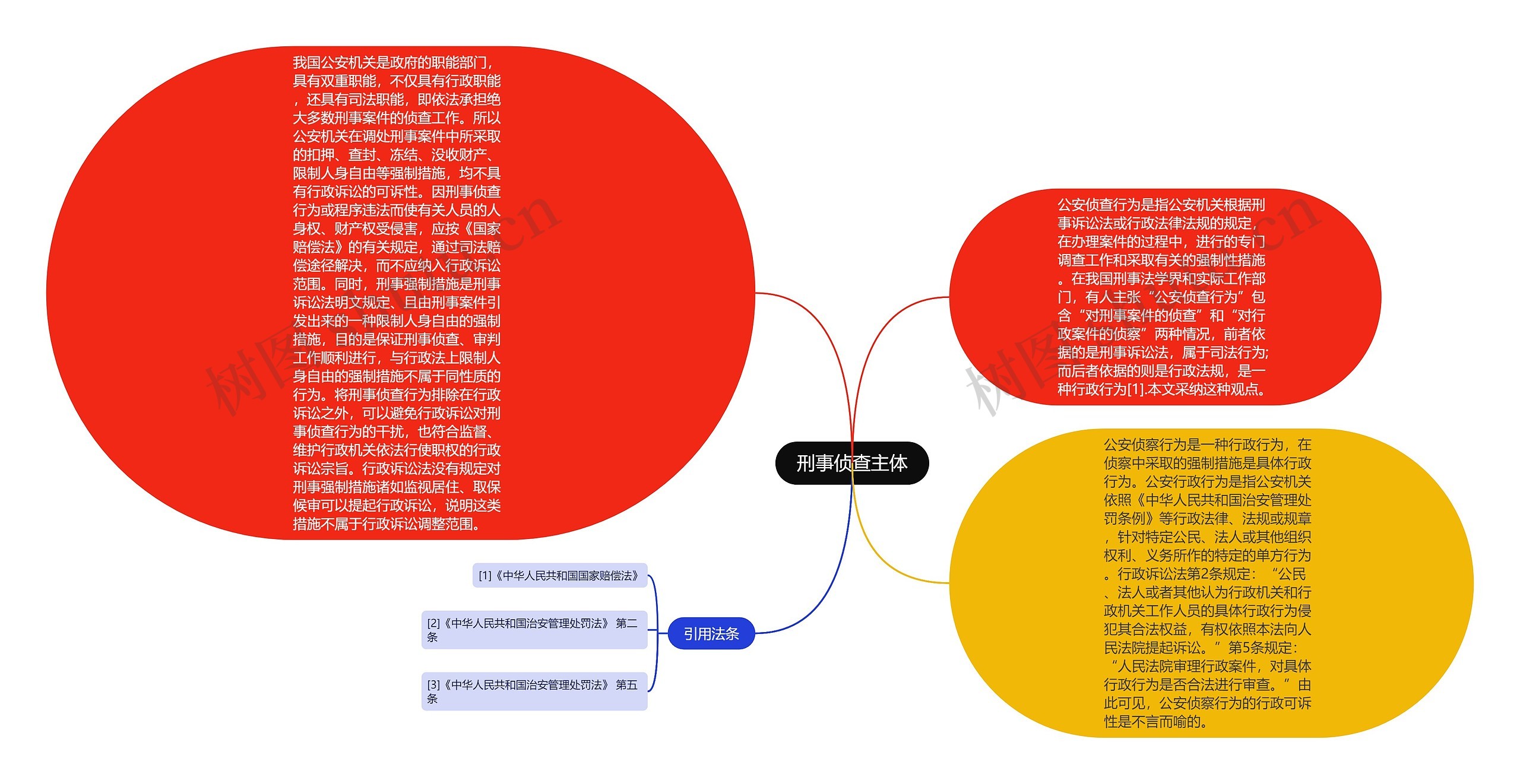 刑事侦查主体