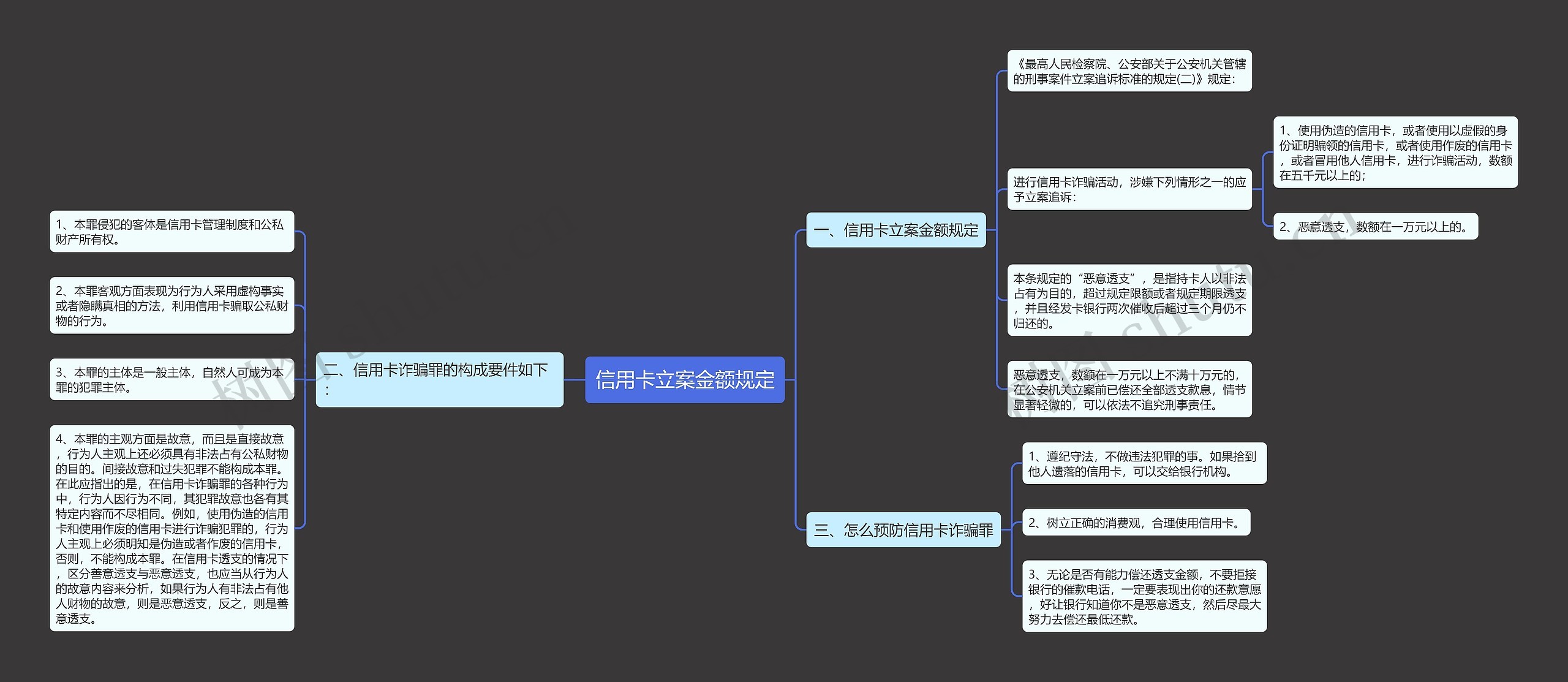 信用卡立案金额规定