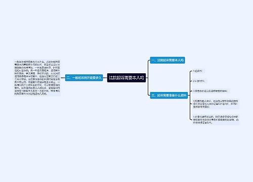 法院起诉需要本人吗