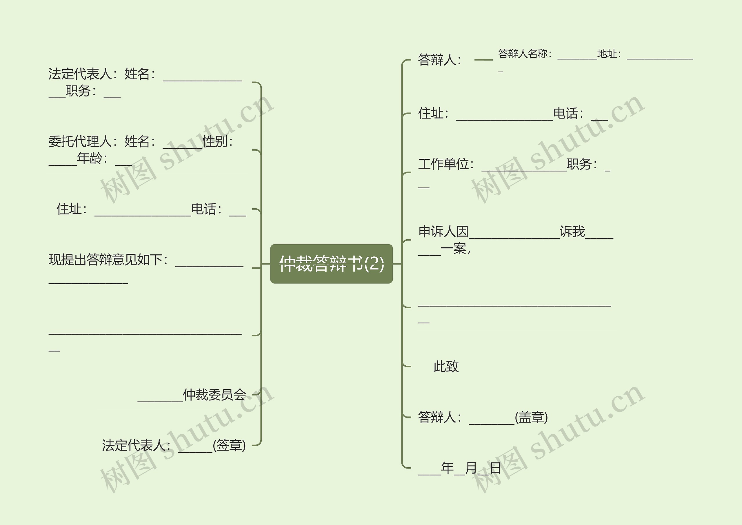 仲裁答辩书(2)思维导图