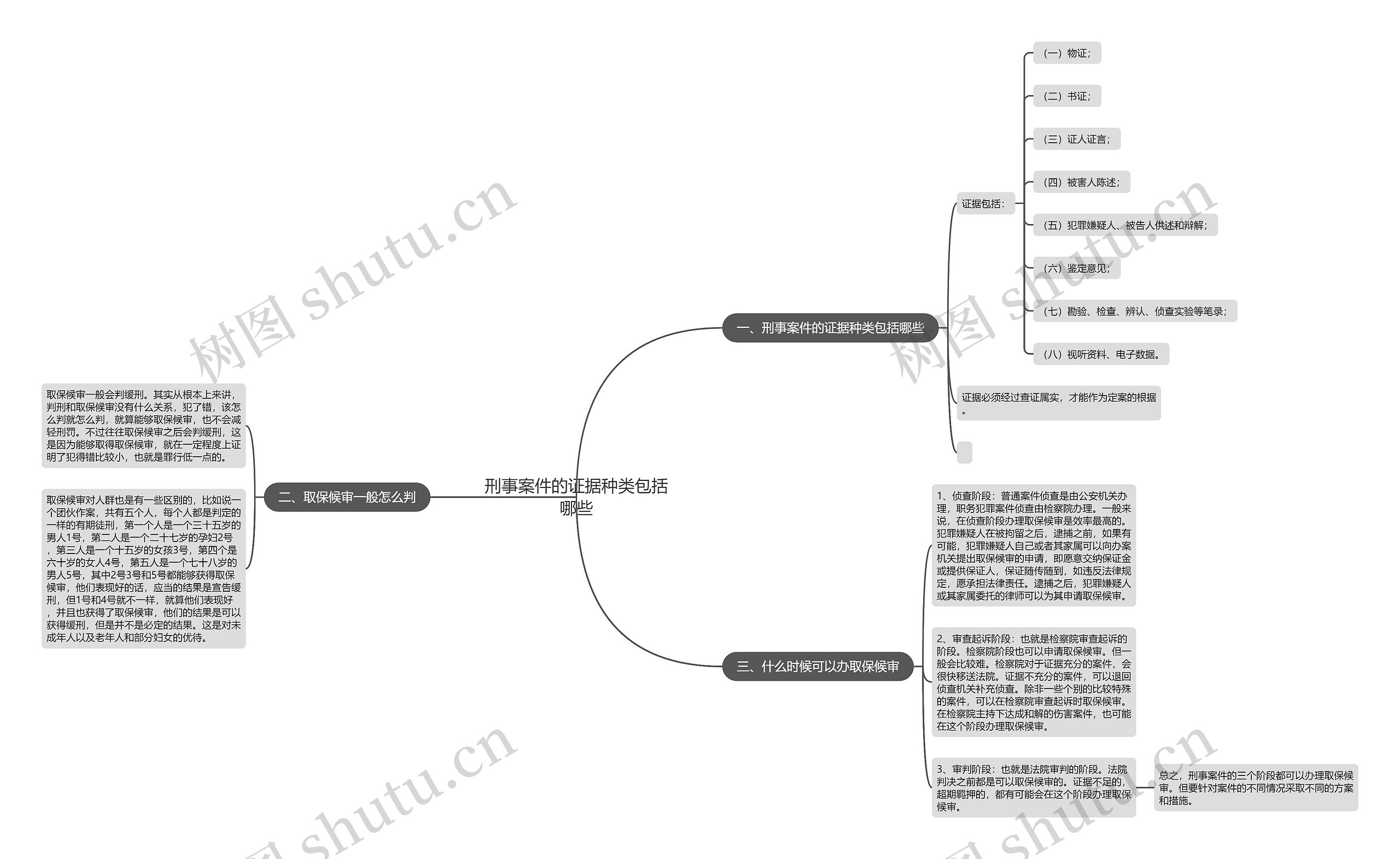 刑事案件的证据种类包括哪些 刑事案件的证据种类包括哪些