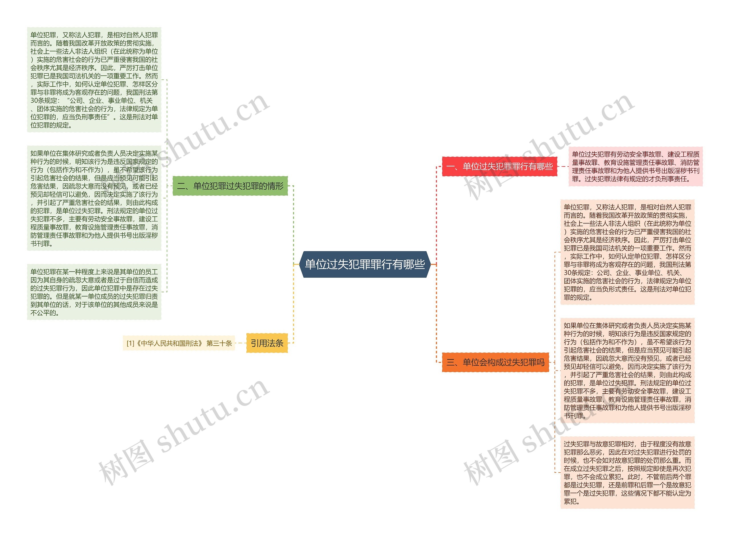 单位过失犯罪罪行有哪些思维导图