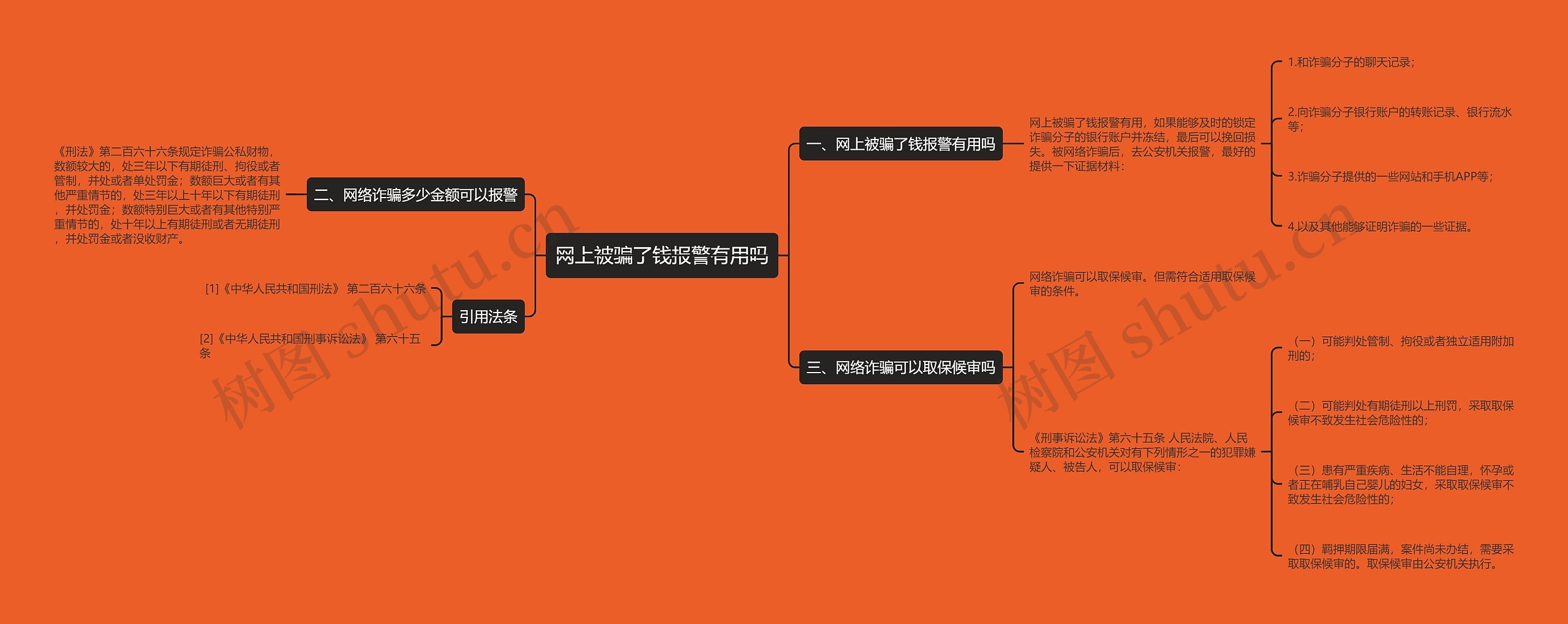 网上被骗了钱报警有用吗思维导图