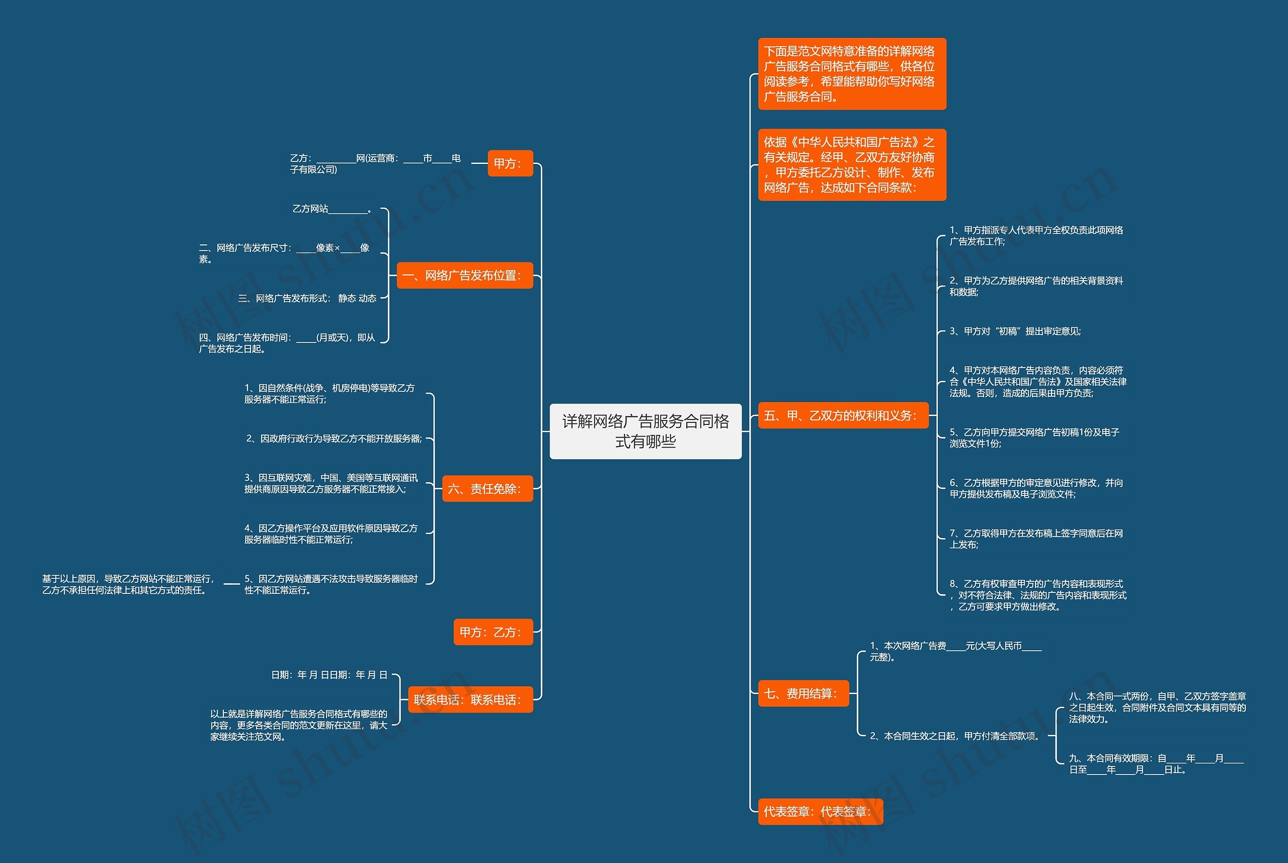 详解网络广告服务合同格式有哪些思维导图