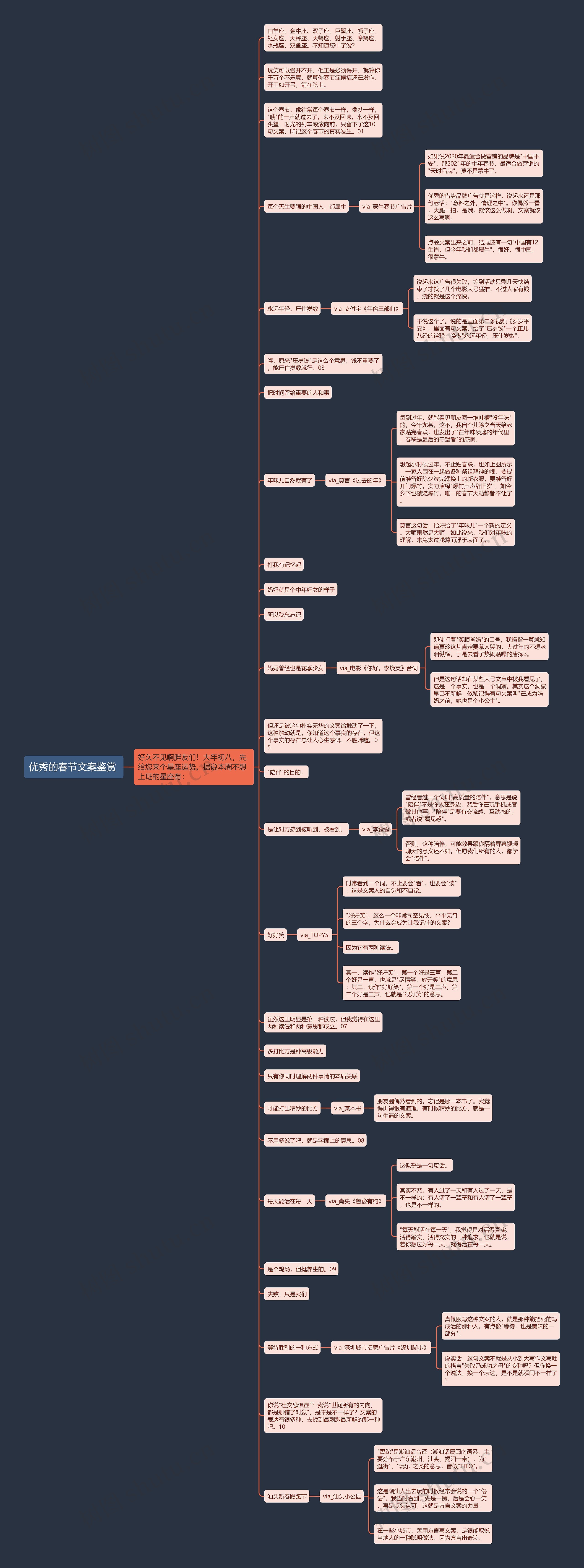 优秀的春节文案鉴赏 思维导图