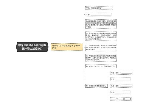 粮棉油收储企业基本存款账户资金划转协议