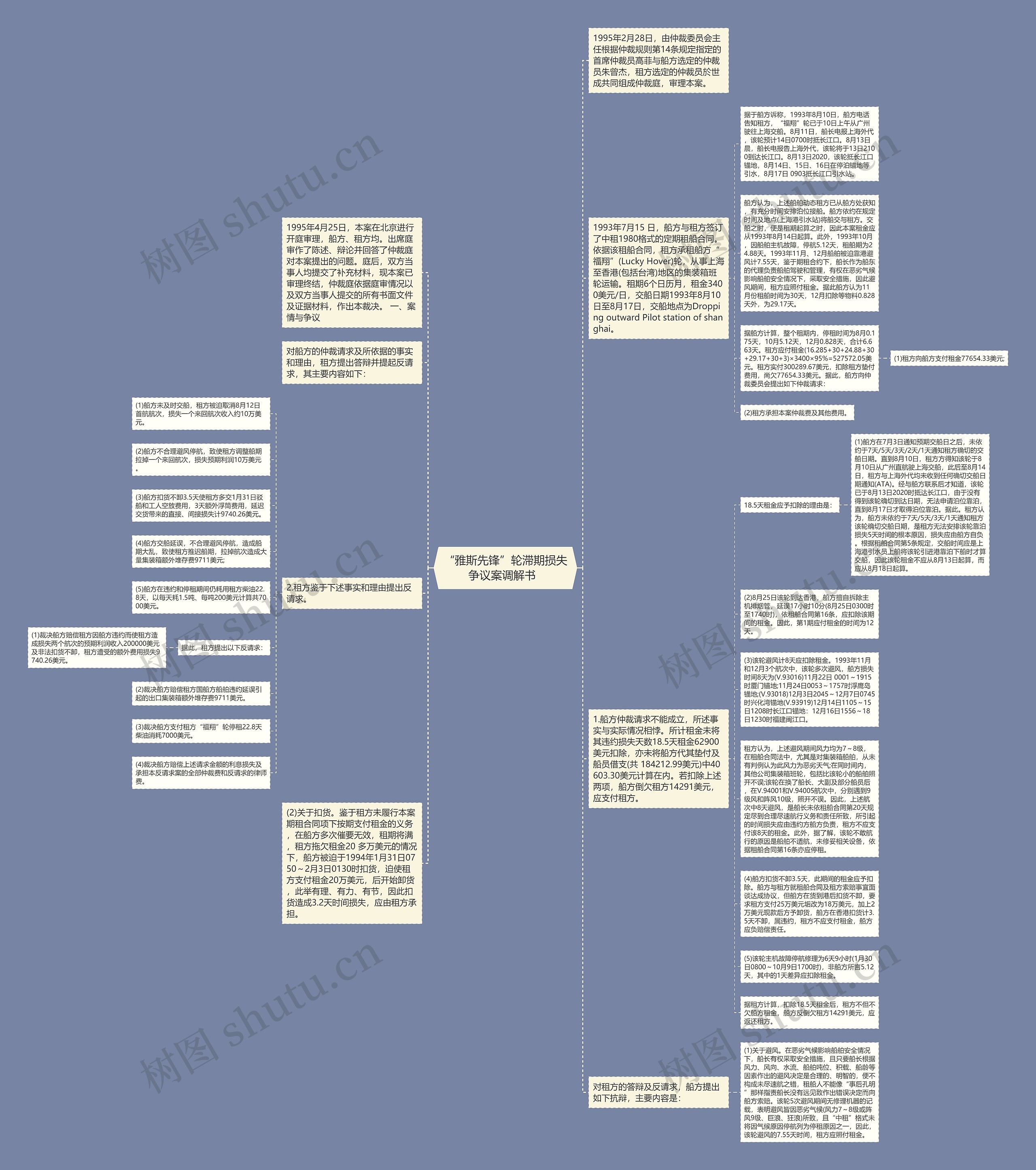 “雅斯先锋”轮滞期损失争议案调解书  思维导图