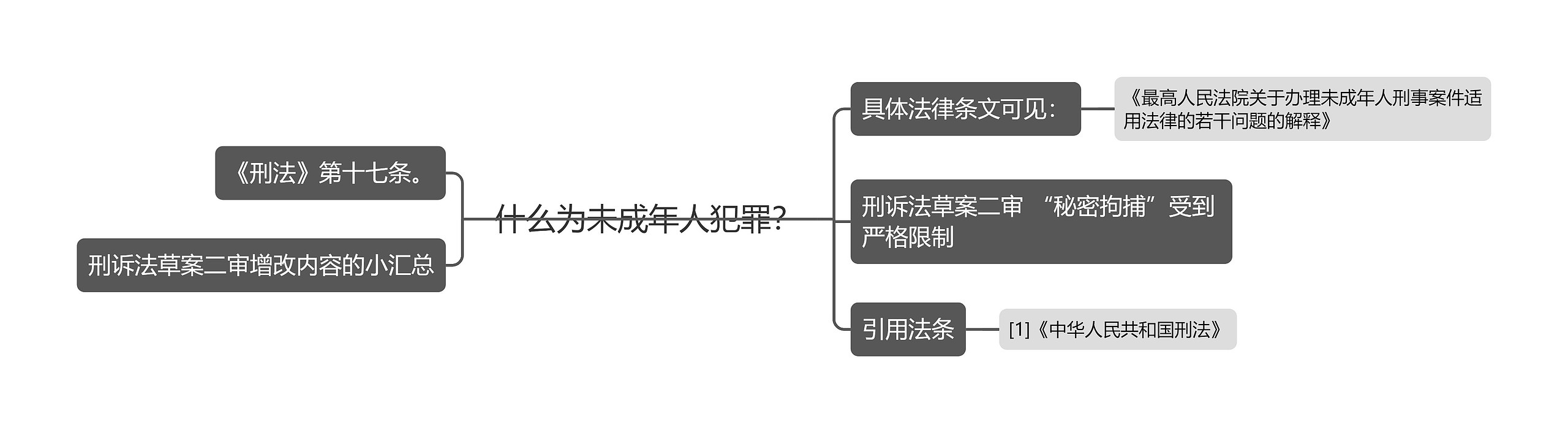 什么为未成年人犯罪？思维导图