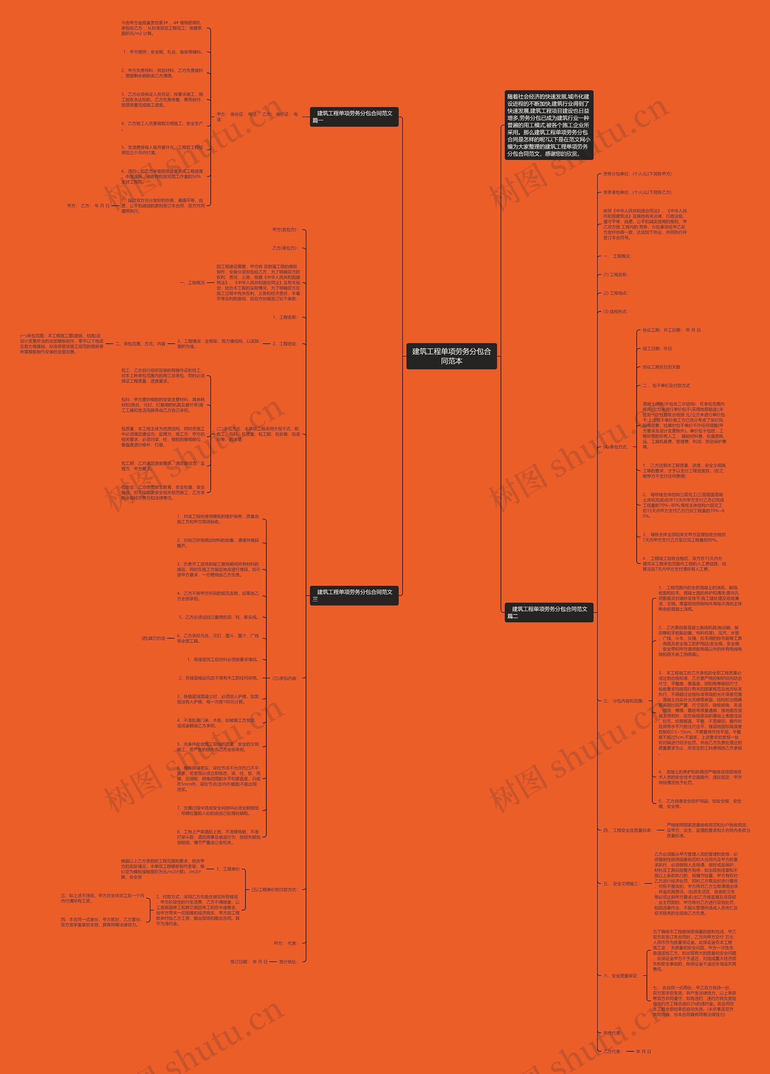 建筑工程单项劳务分包合同范本 建筑工程单项劳务分包合同范本