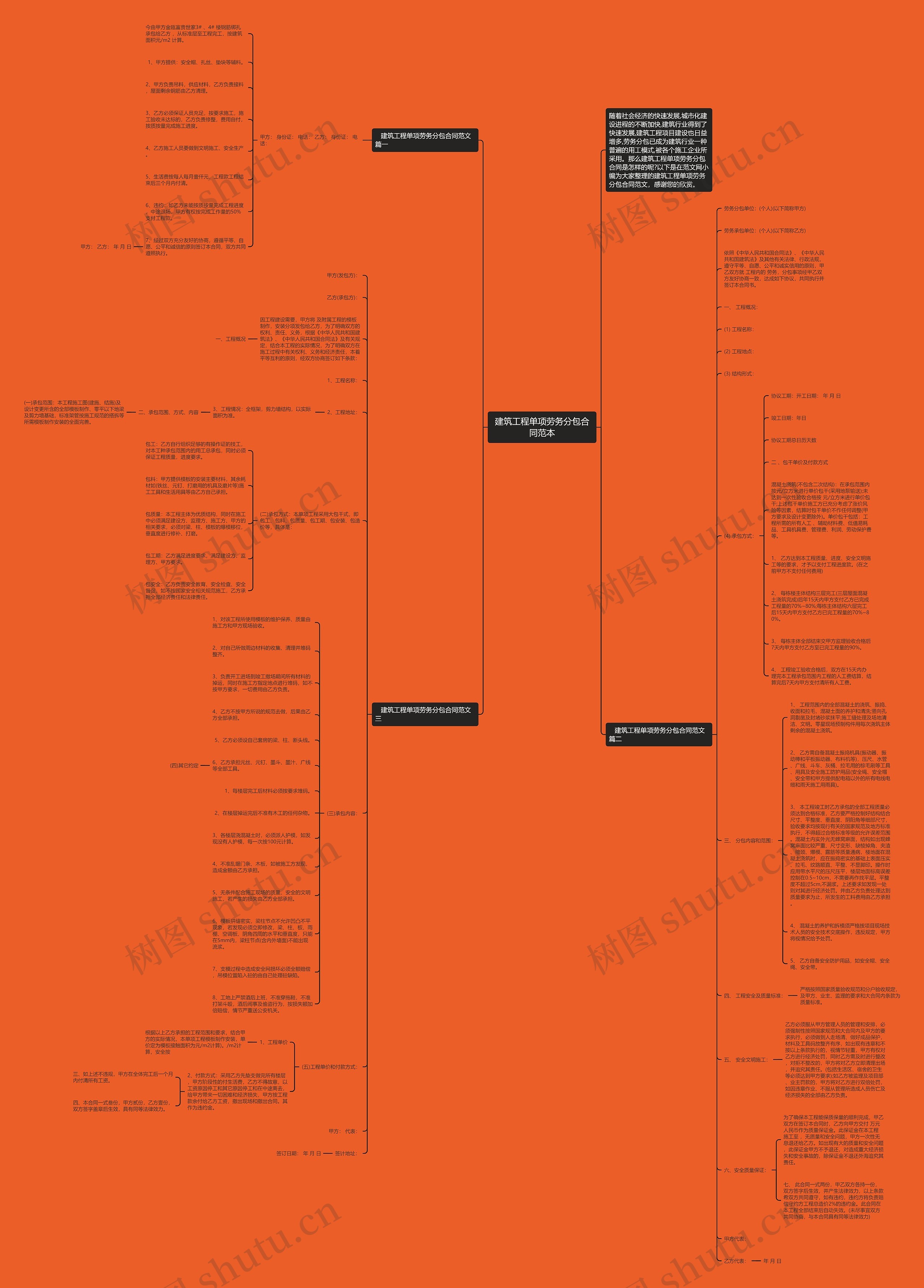 建筑工程单项劳务分包合同范本思维导图