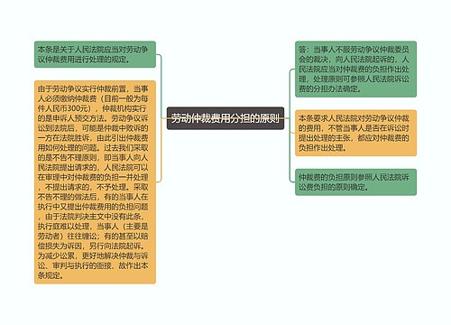 劳动仲裁费用分担的原则