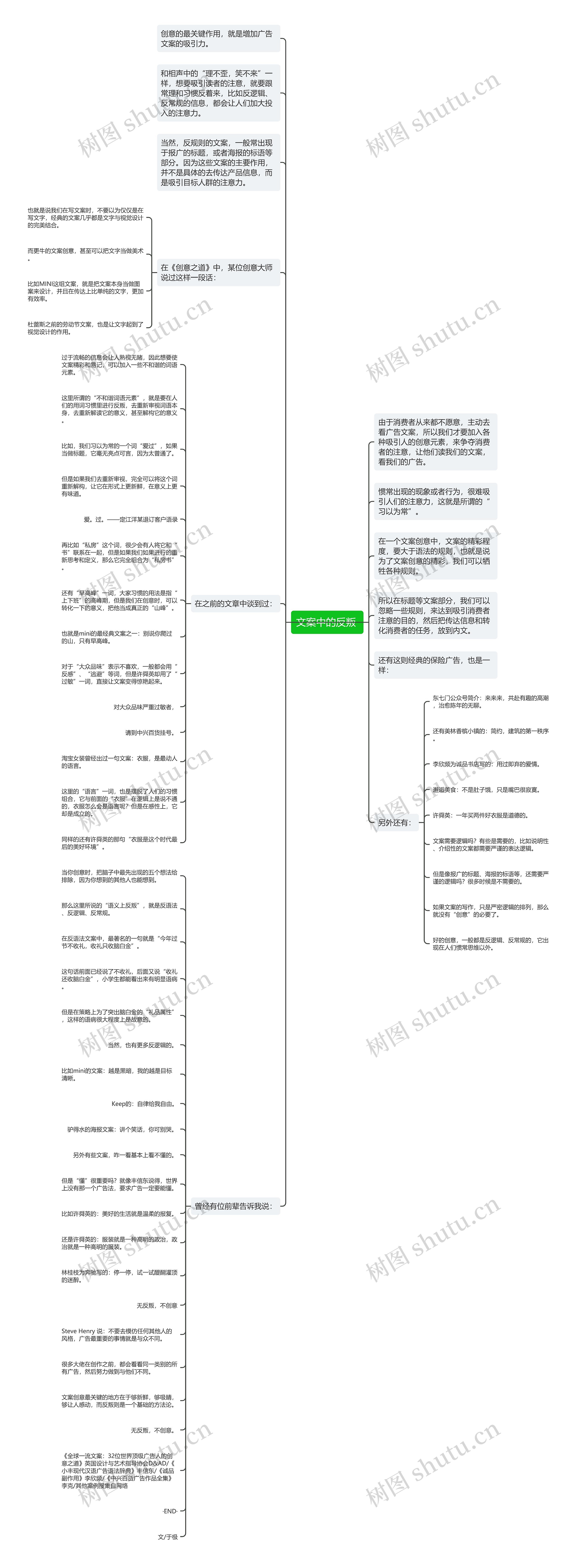 文案中的反叛 思维导图