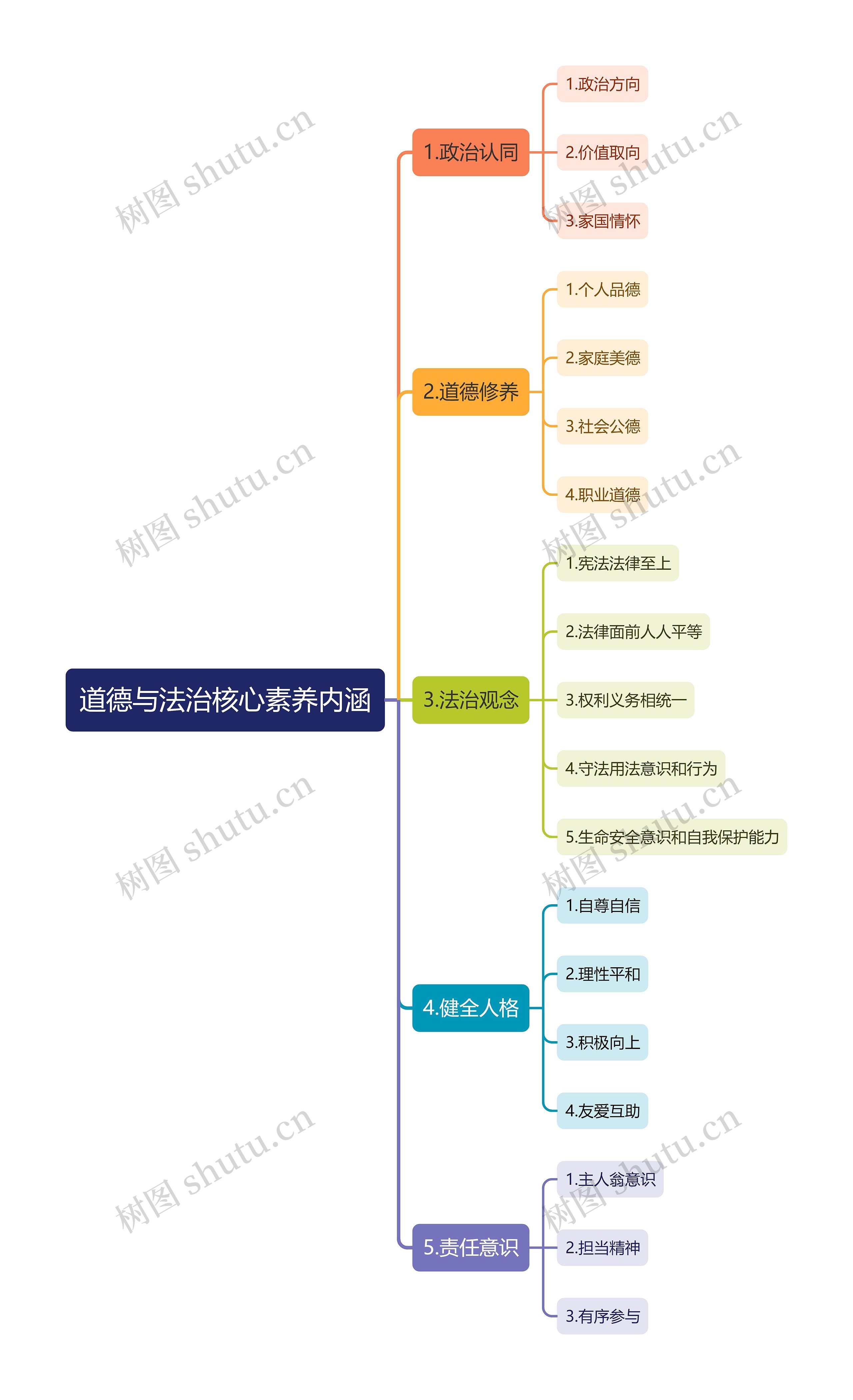 ﻿道德与法治核心素养内涵