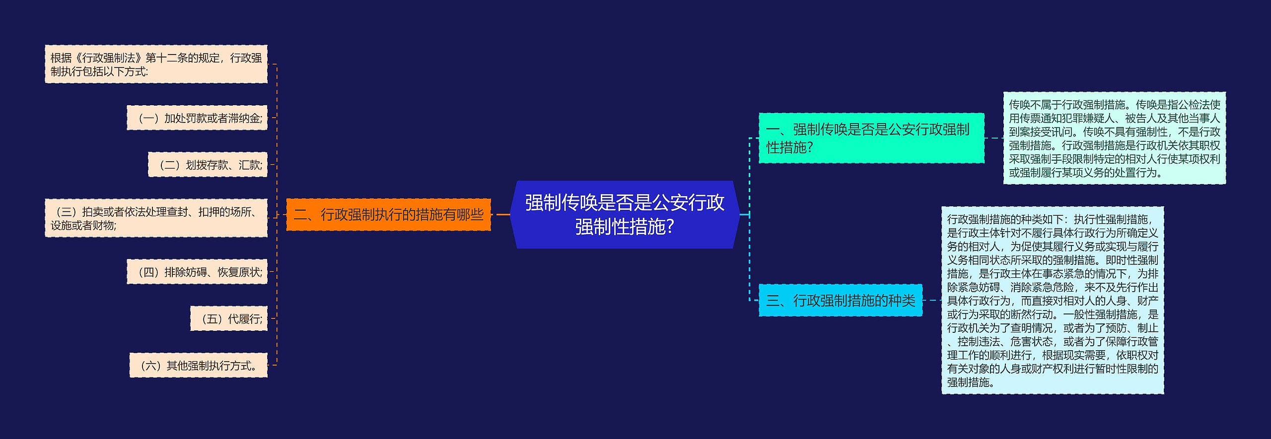 强制传唤是否是公安行政强制性措施?