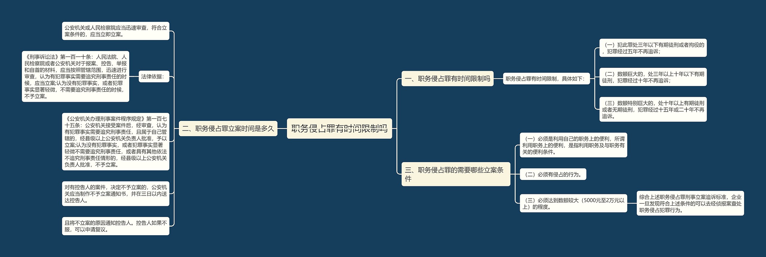 职务侵占罪有时间限制吗