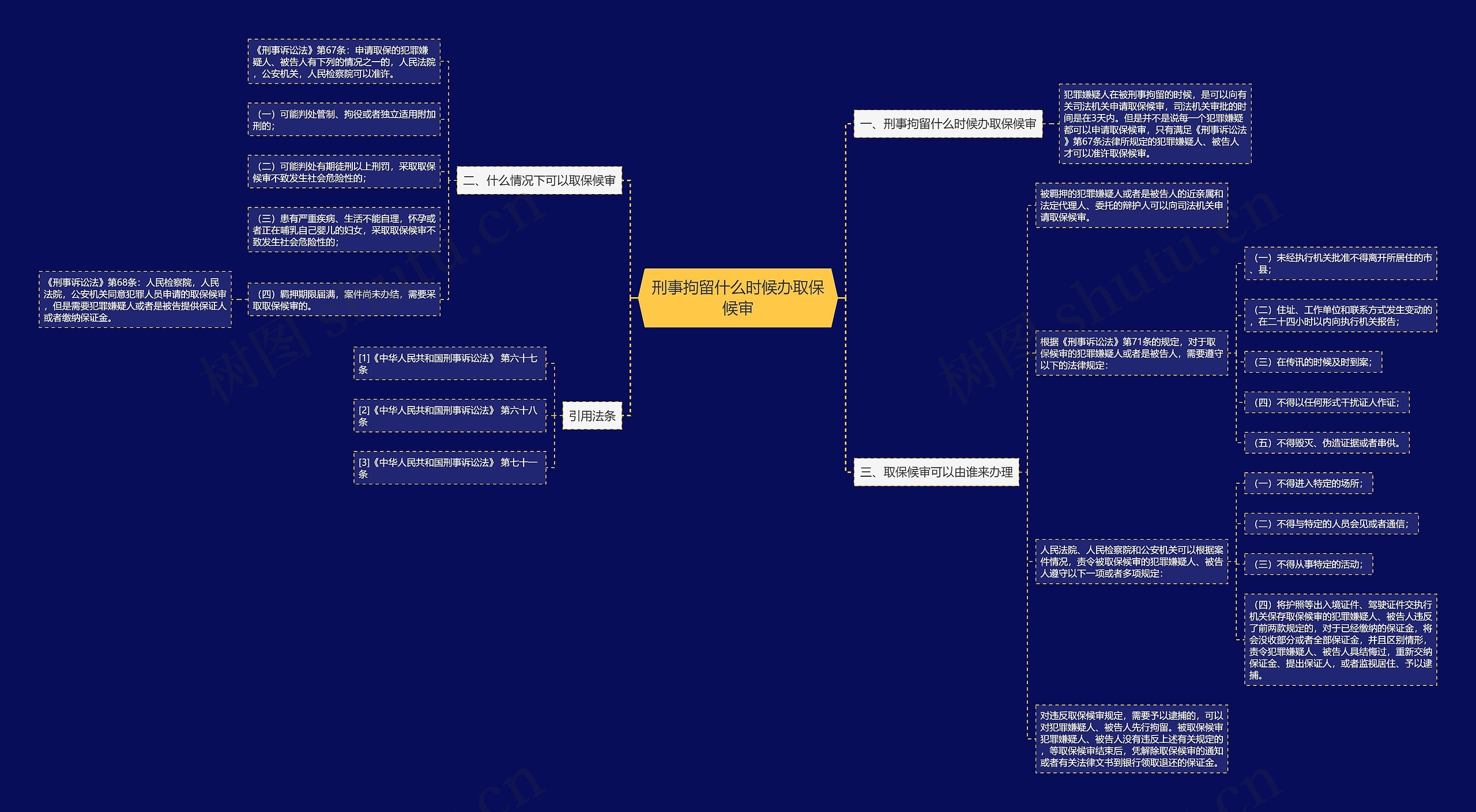 刑事拘留什么时候办取保候审 刑事拘留什么时候办取保候审