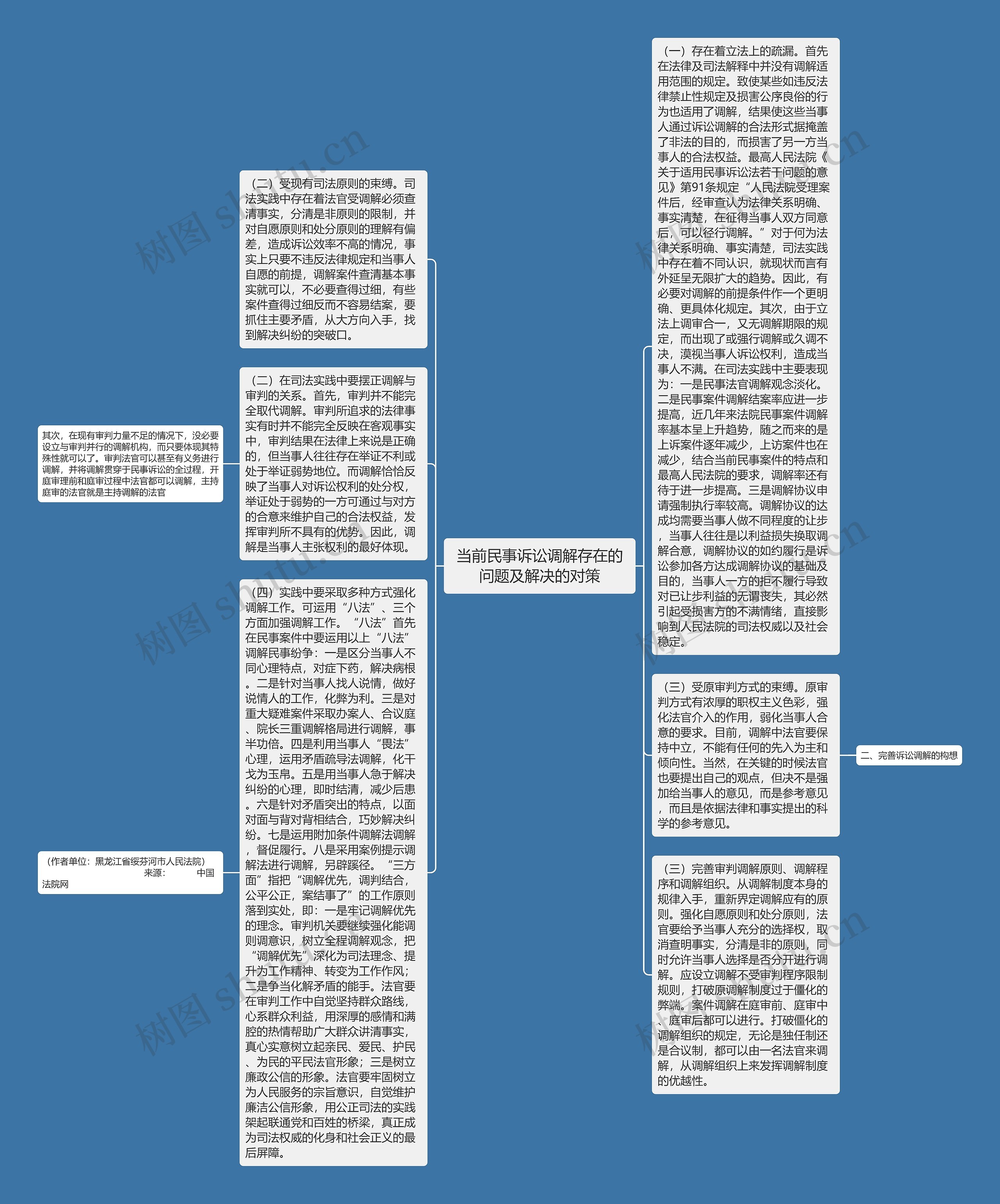 当前民事诉讼调解存在的问题及解决的对策