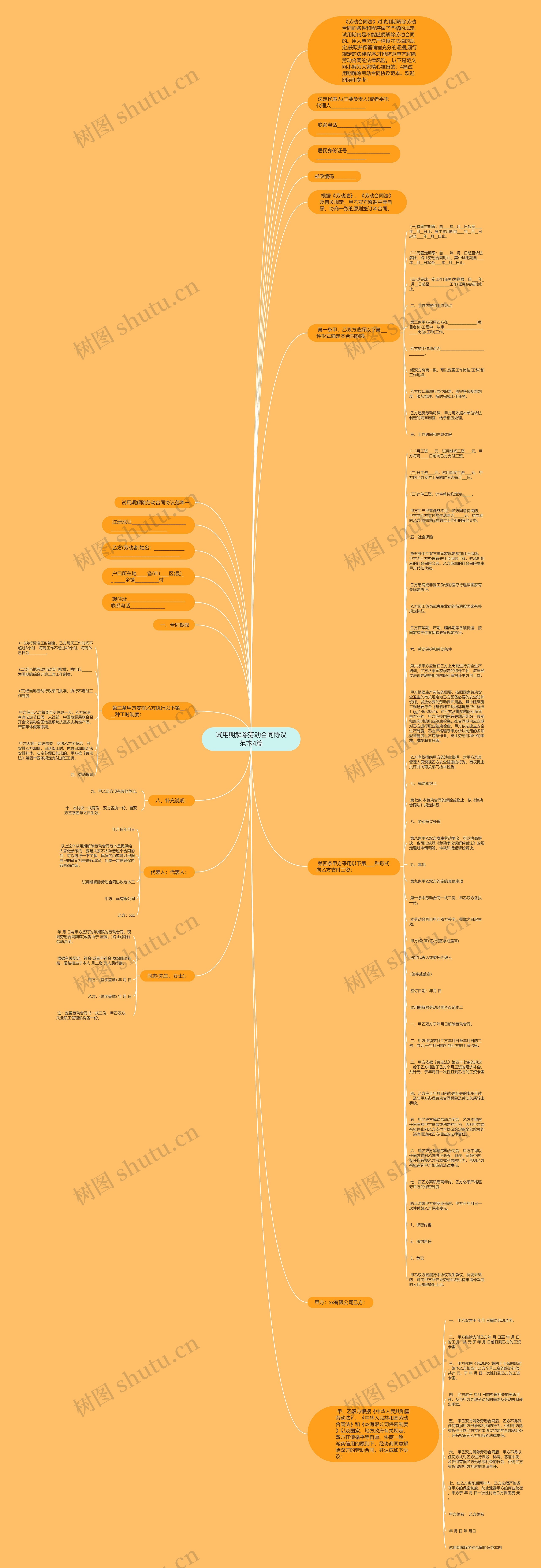 试用期解除劳动合同协议范本4篇思维导图