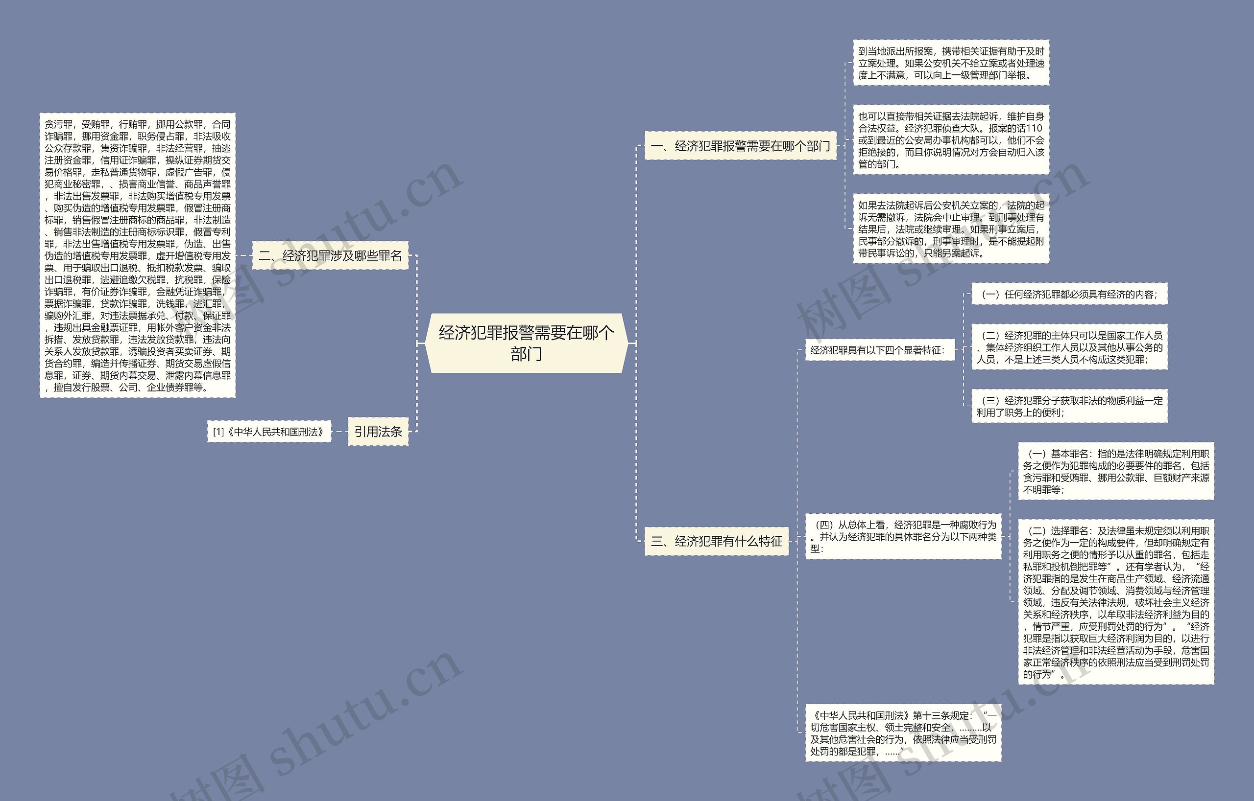 经济犯罪报警需要在哪个部门思维导图