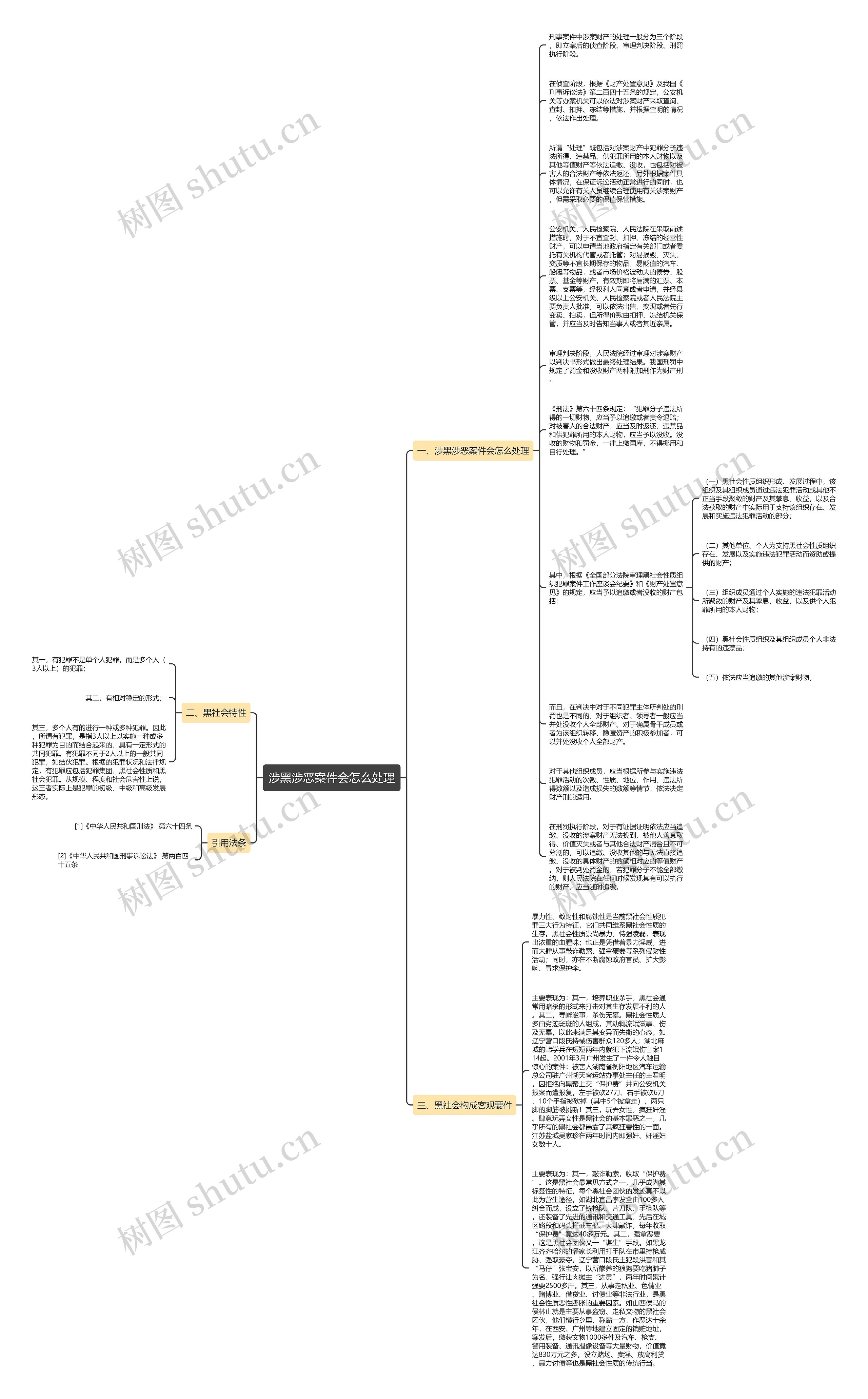 涉黑涉恶案件会怎么处理思维导图