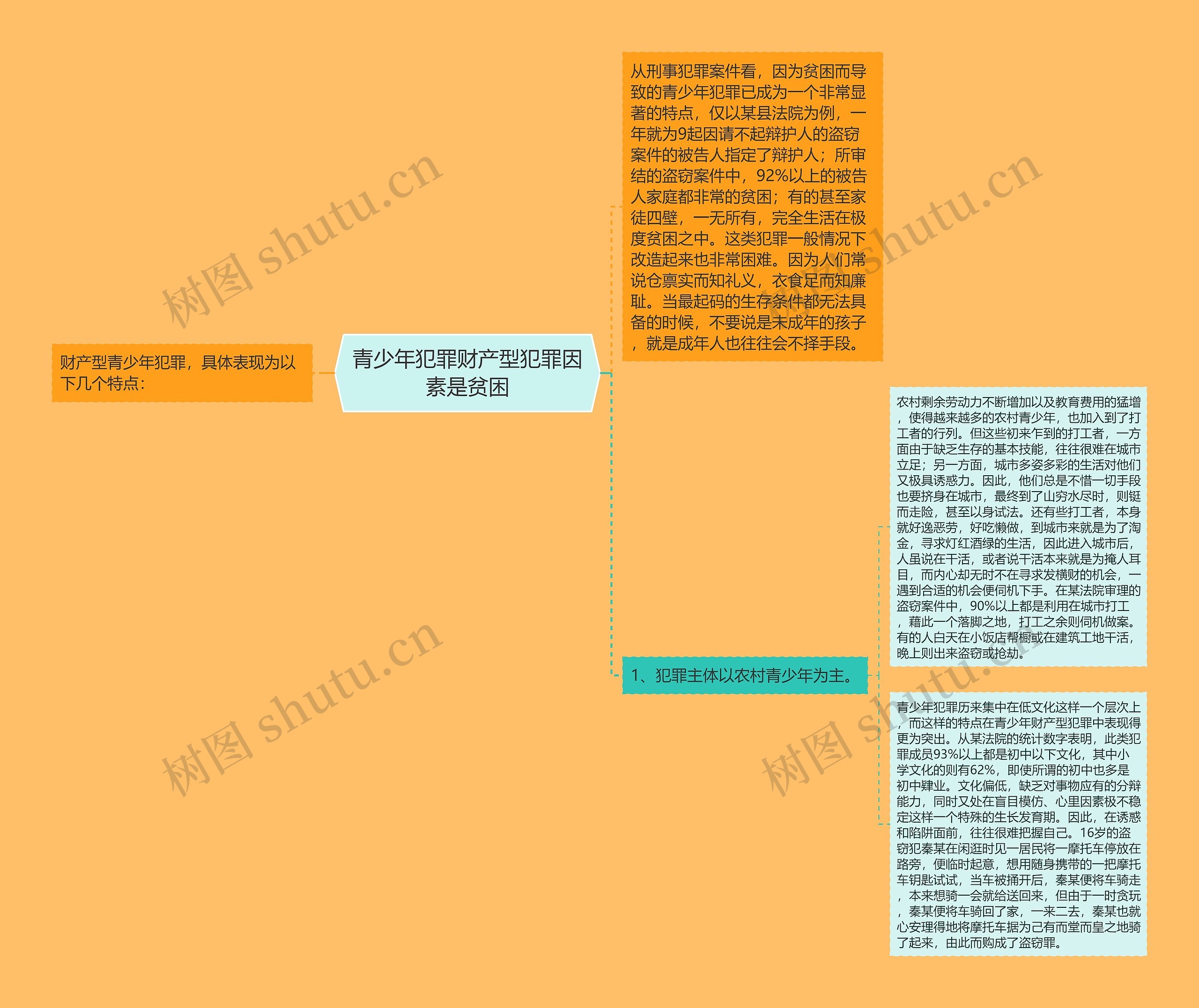 青少年犯罪财产型犯罪因素是贫困