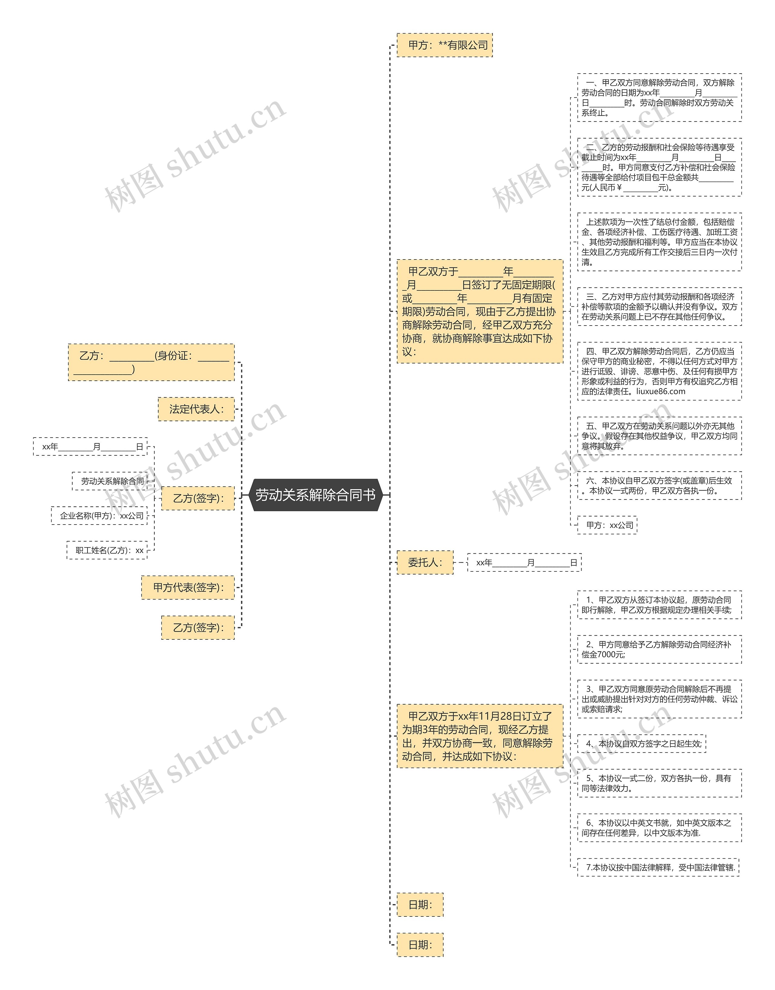 劳动关系解除合同书 劳动关系解除合同书