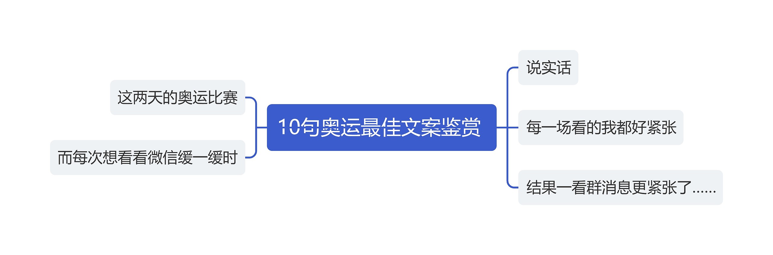 10句奥运最佳文案鉴赏 