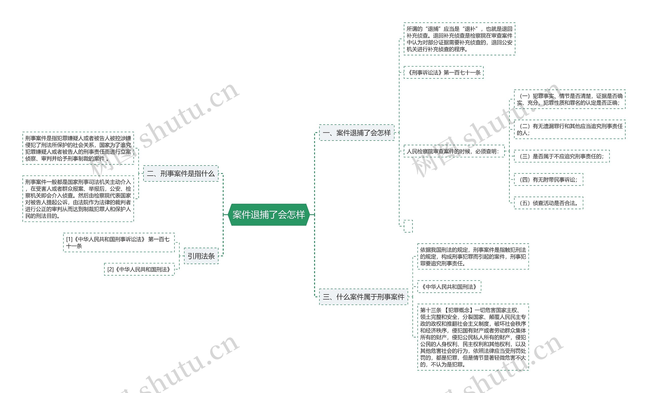 案件退捕了会怎样