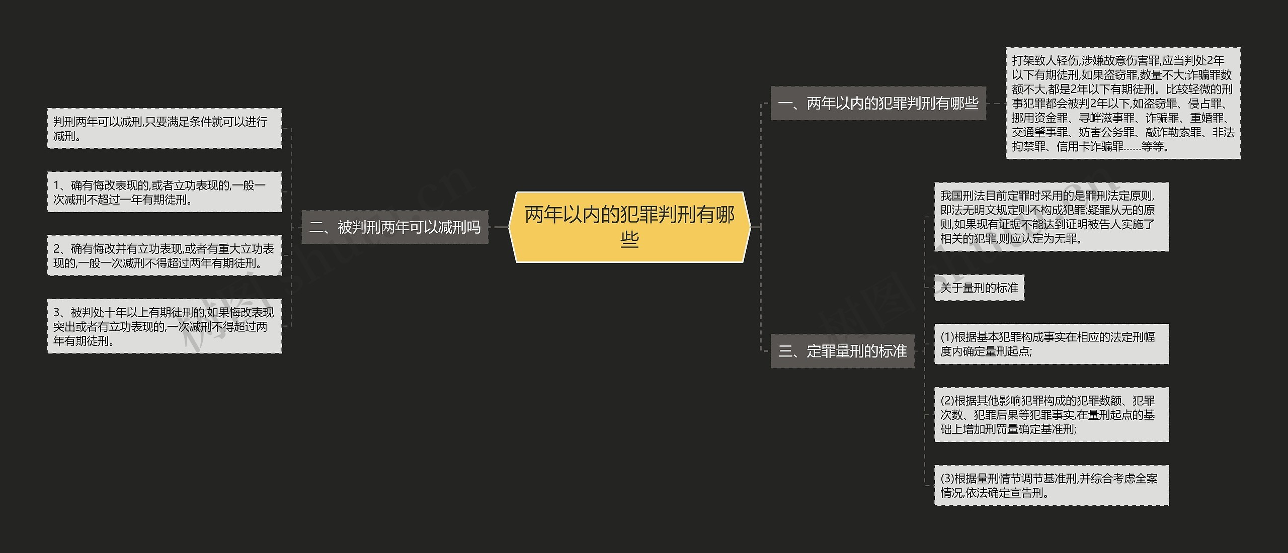 两年以内的犯罪判刑有哪些思维导图