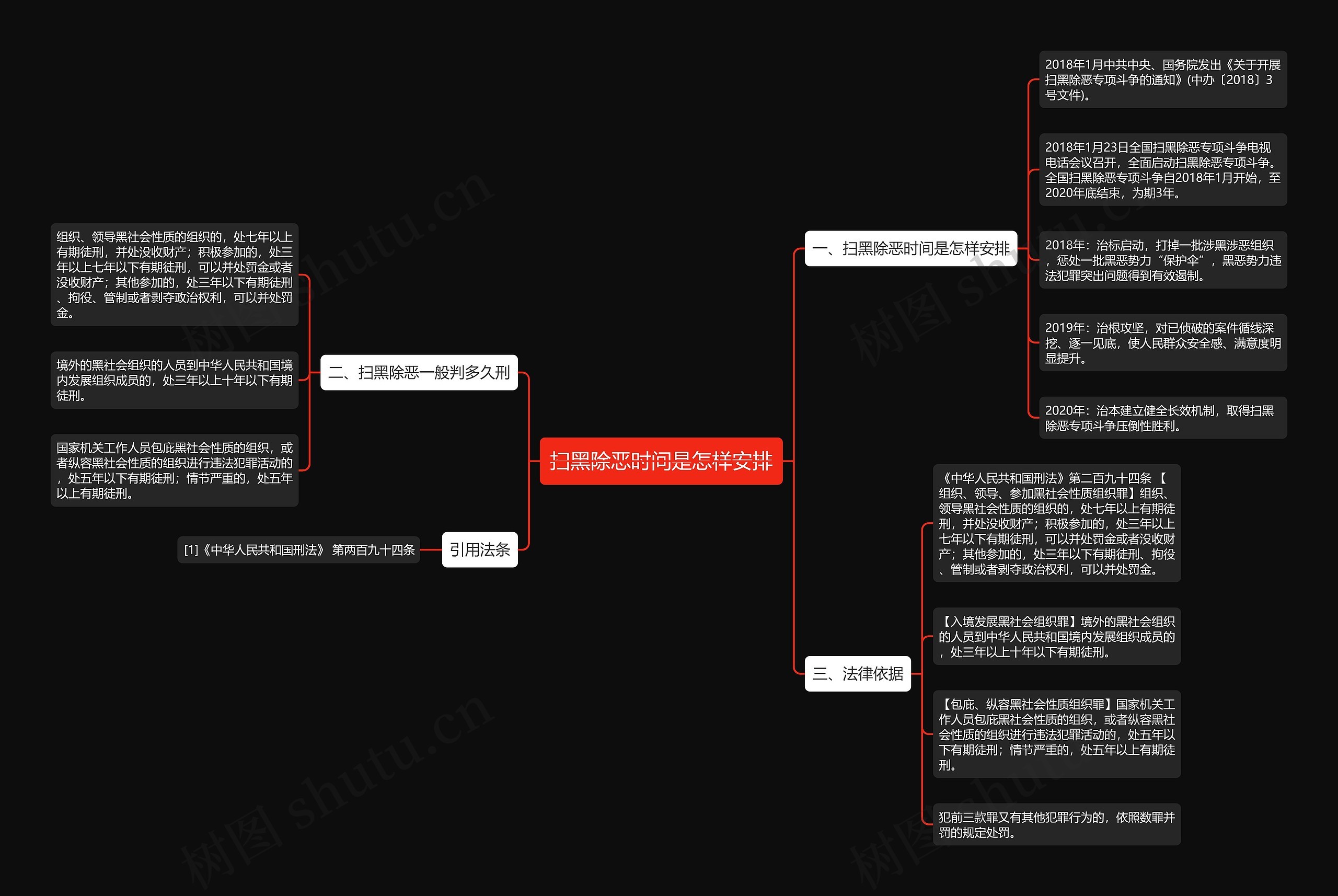 扫黑除恶时间是怎样安排思维导图