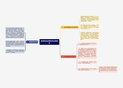 取保候审起算时间法律规定