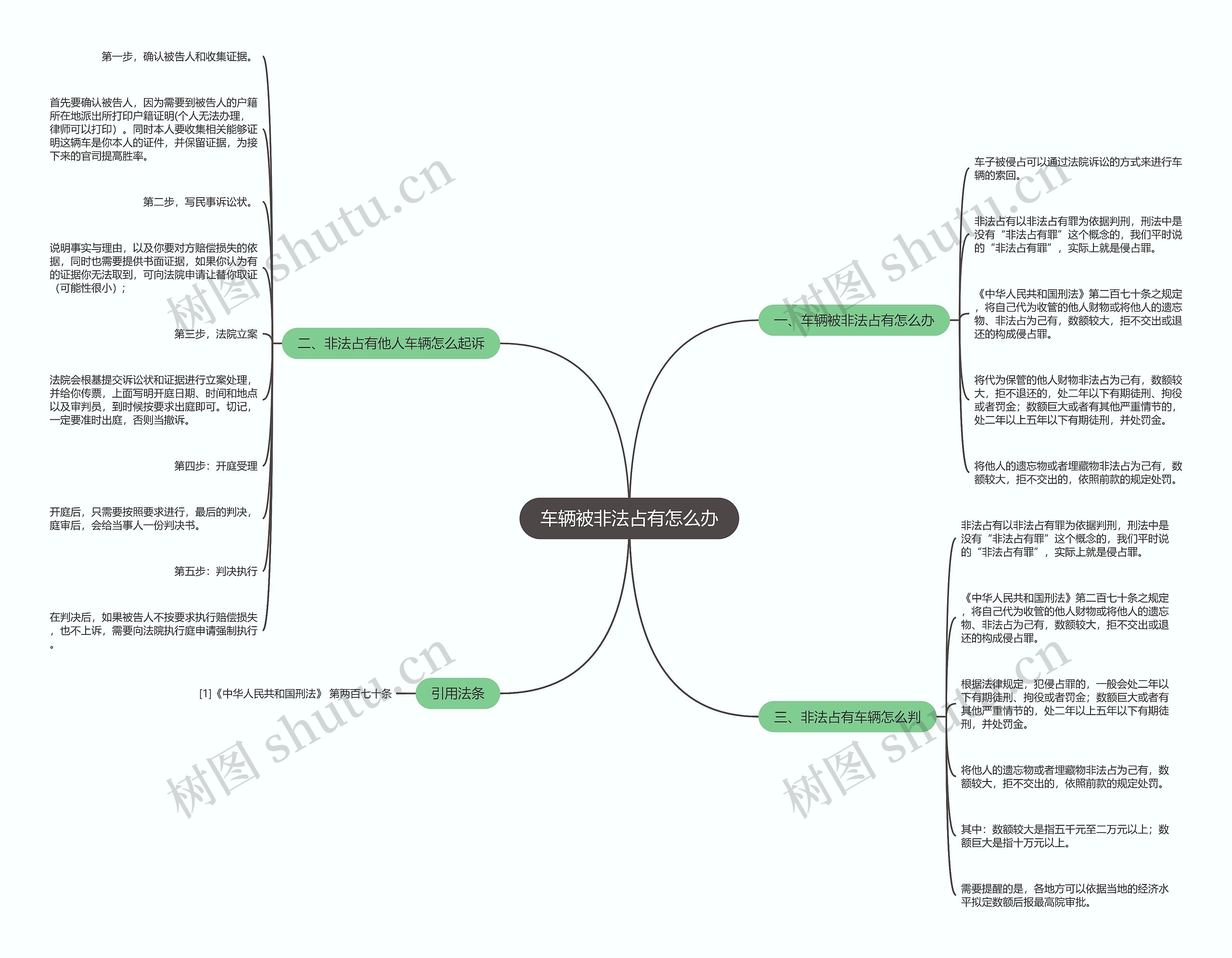 车辆被非法占有怎么办思维导图