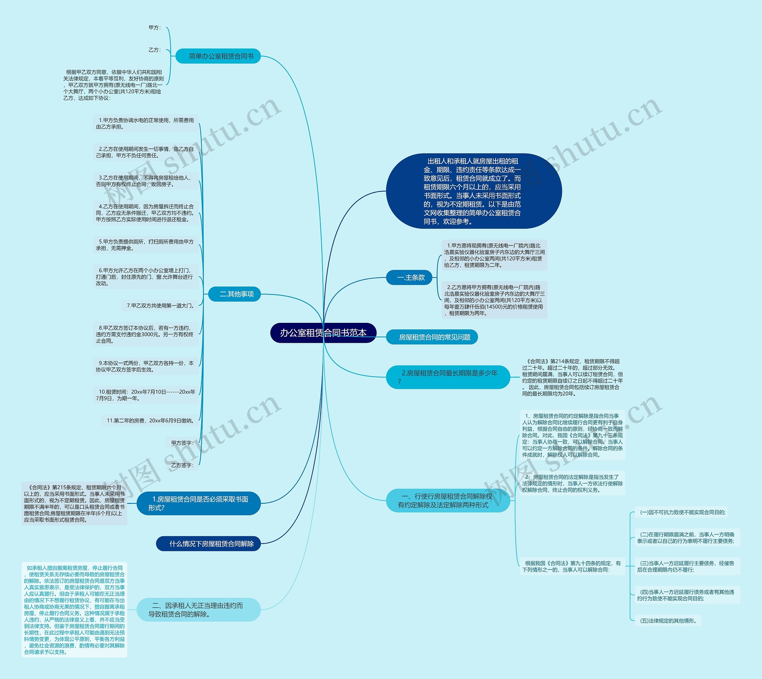 办公室租赁合同书范本思维导图