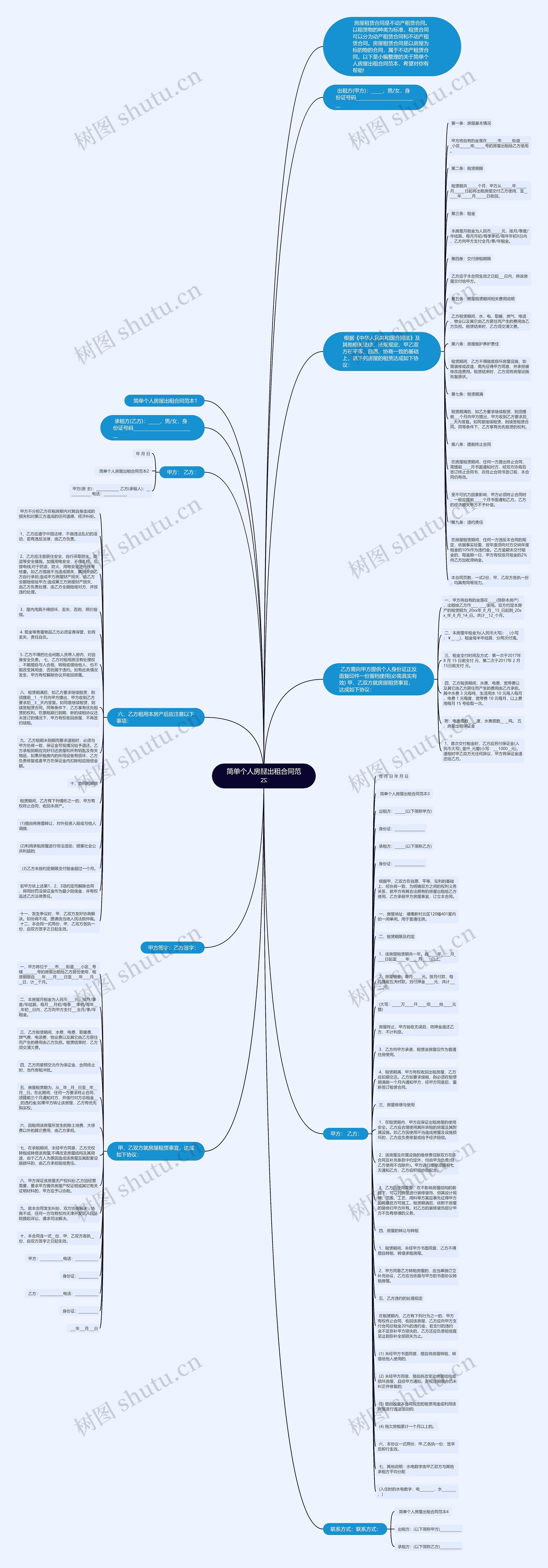 简单个人房屋出租合同范本思维导图