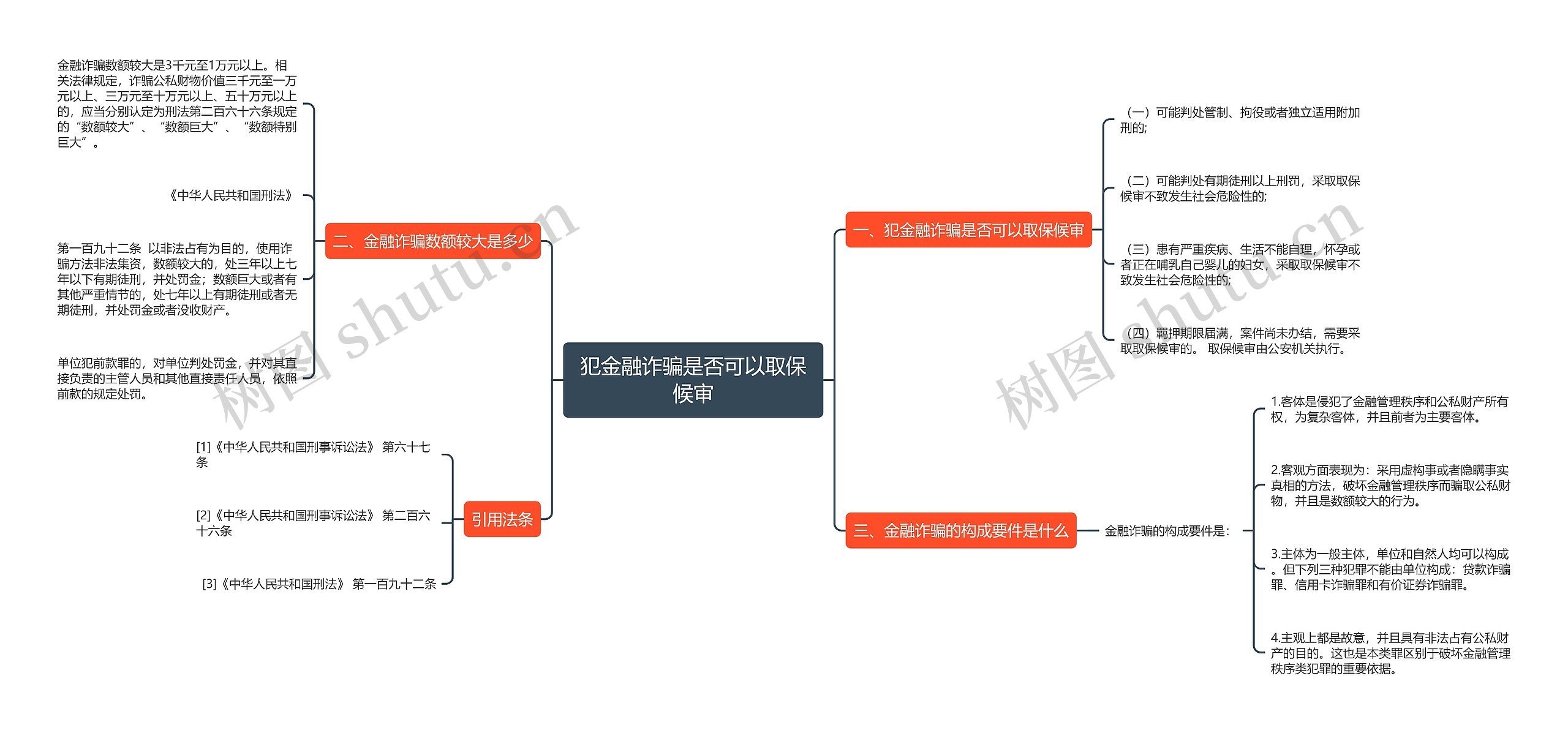 犯金融诈骗是否可以取保候审