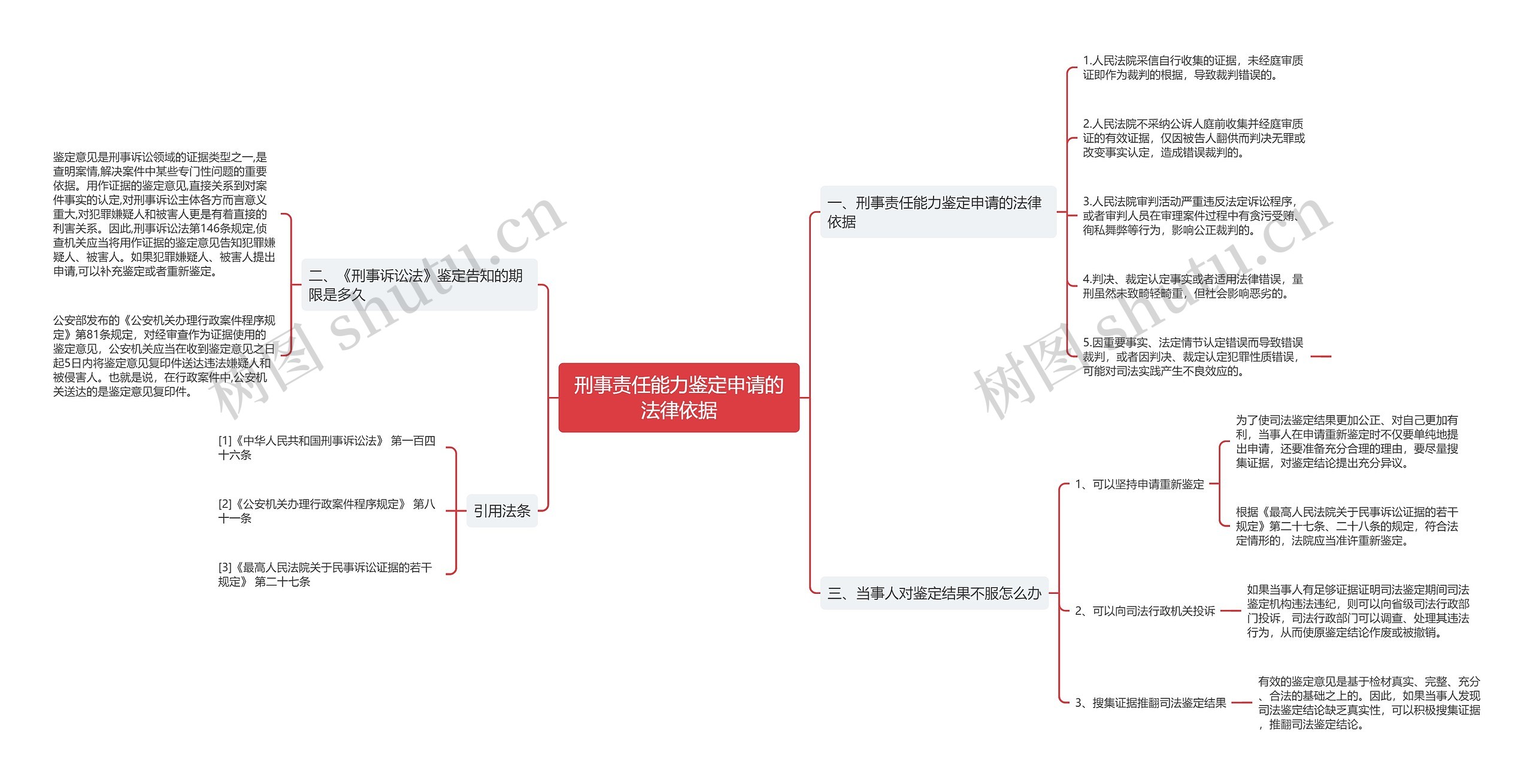 刑事责任能力鉴定申请的法律依据 刑事责任能力鉴定申请的法律依据