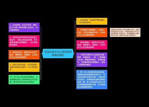 司法实践中可以适用取保候审的情形