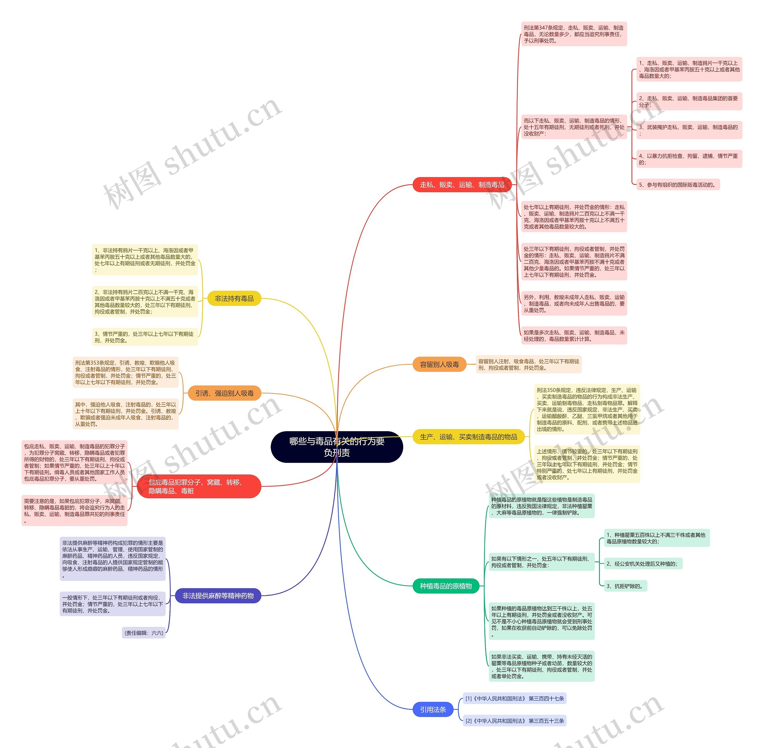 哪些与毒品有关的行为要负刑责 哪些与毒品有关的行为要负刑责