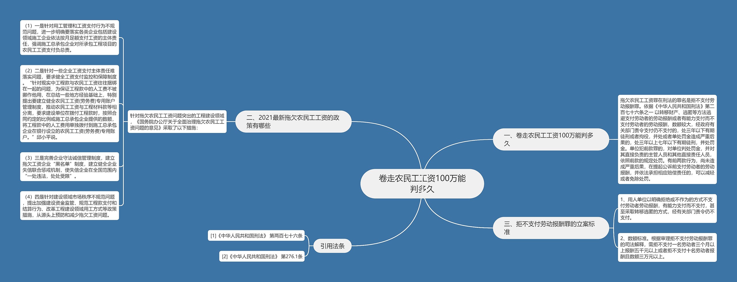 卷走农民工工资100万能判多久思维导图