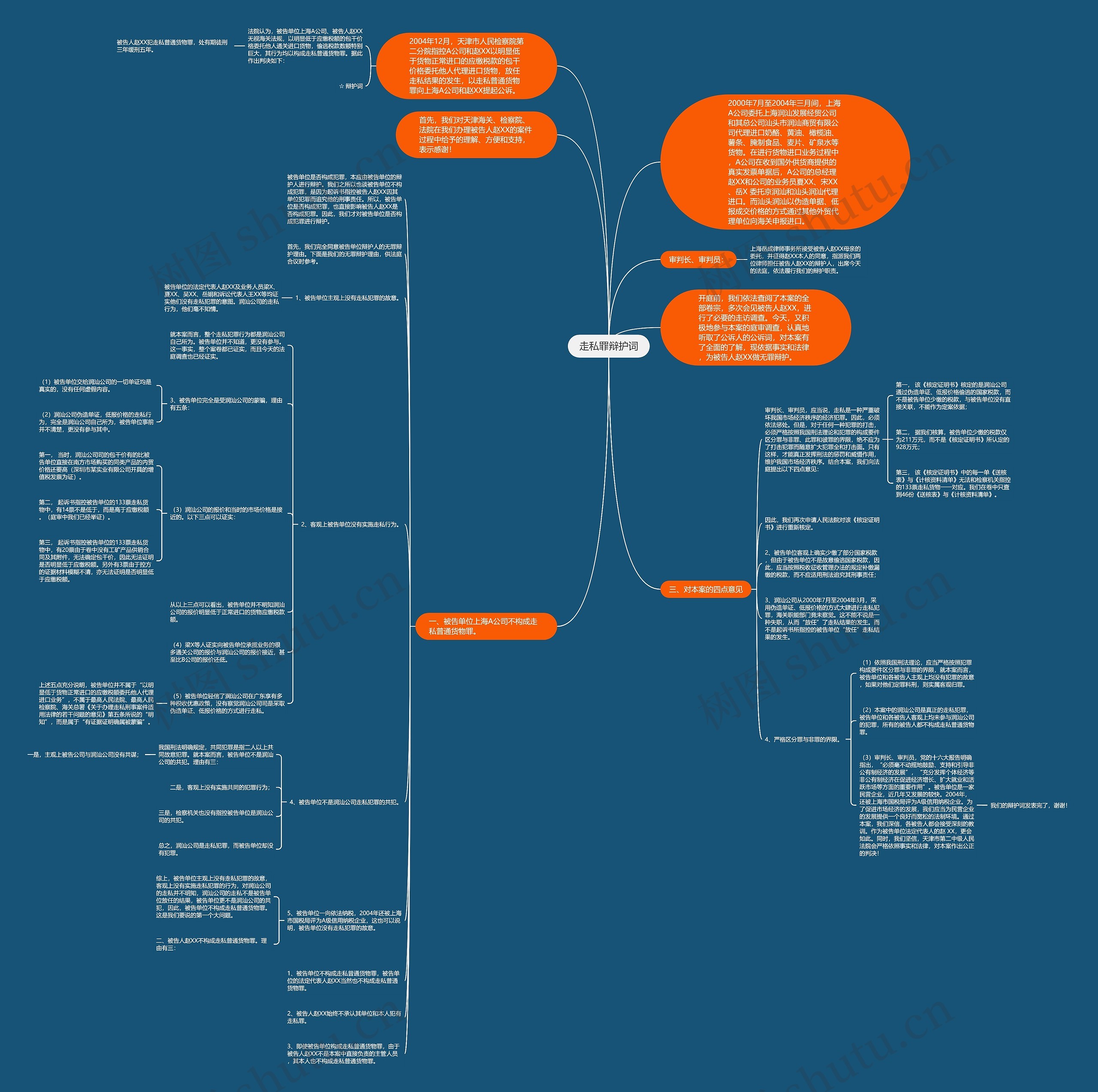 走私罪辩护词思维导图