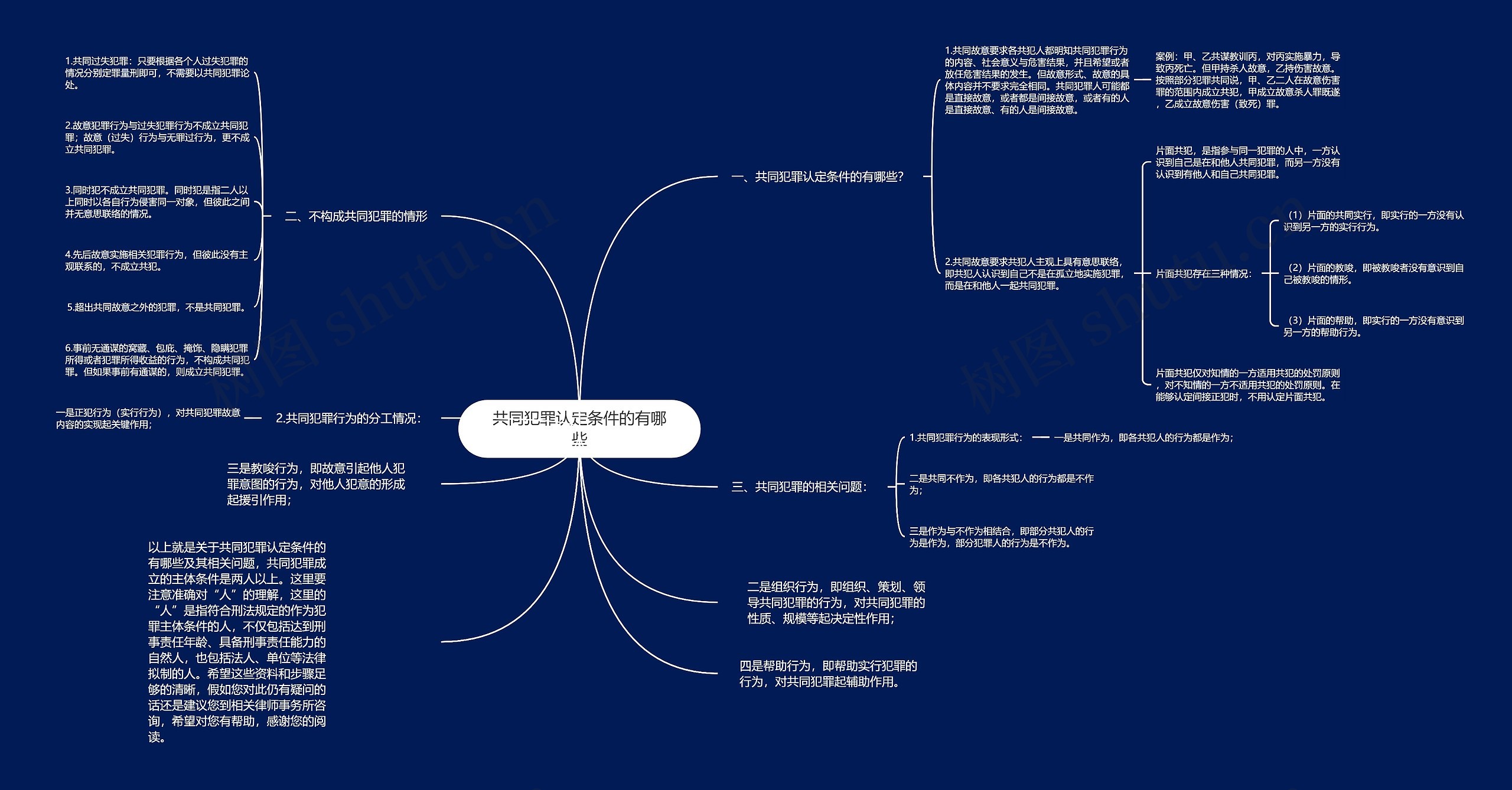 共同犯罪认定条件的有哪些思维导图
