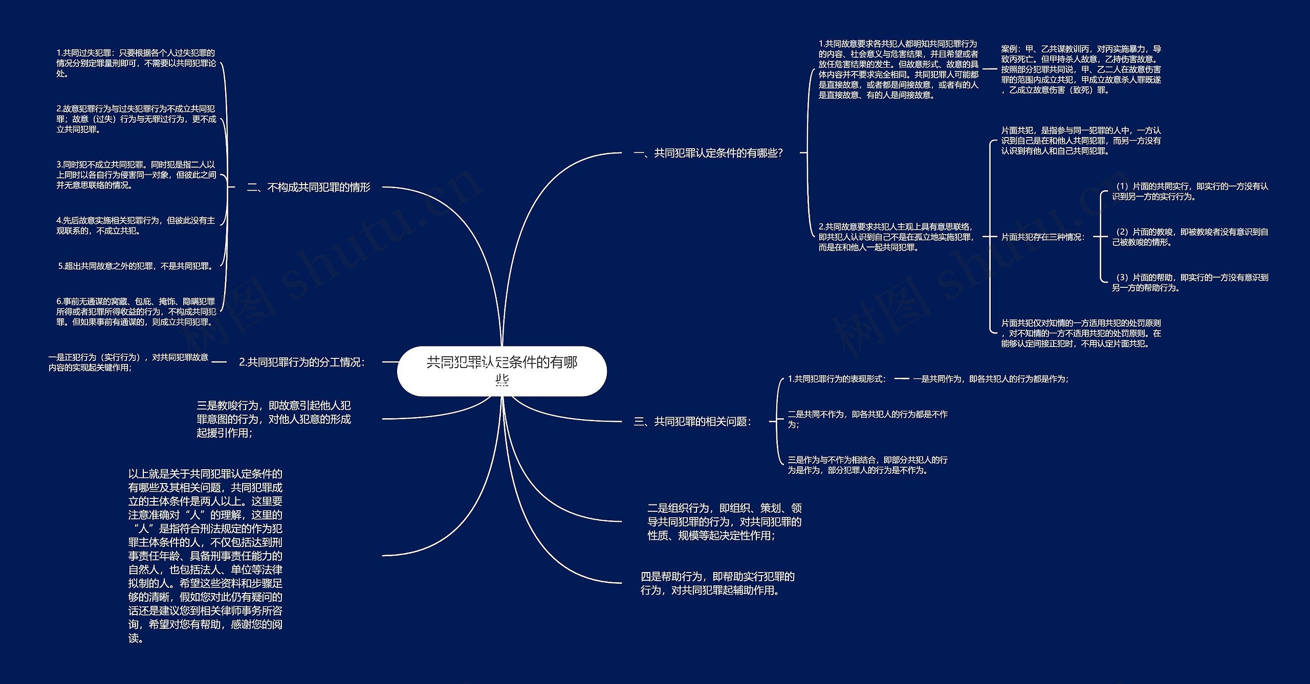 共同犯罪认定条件的有哪些 共同犯罪认定条件的有哪些