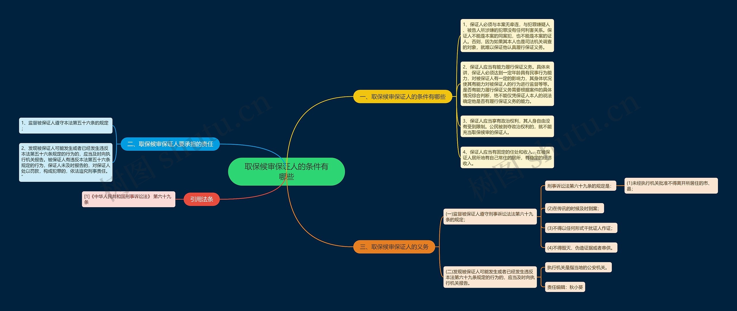 取保候审保证人的条件有哪些思维导图