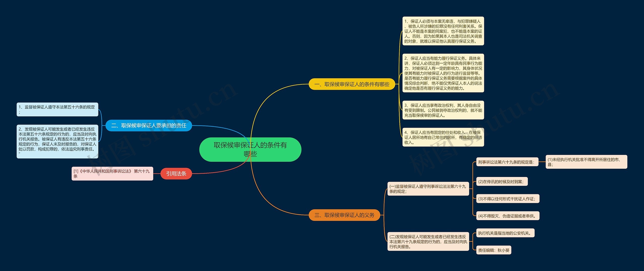 取保候审保证人的条件有哪些 取保候审保证人的条件有哪些