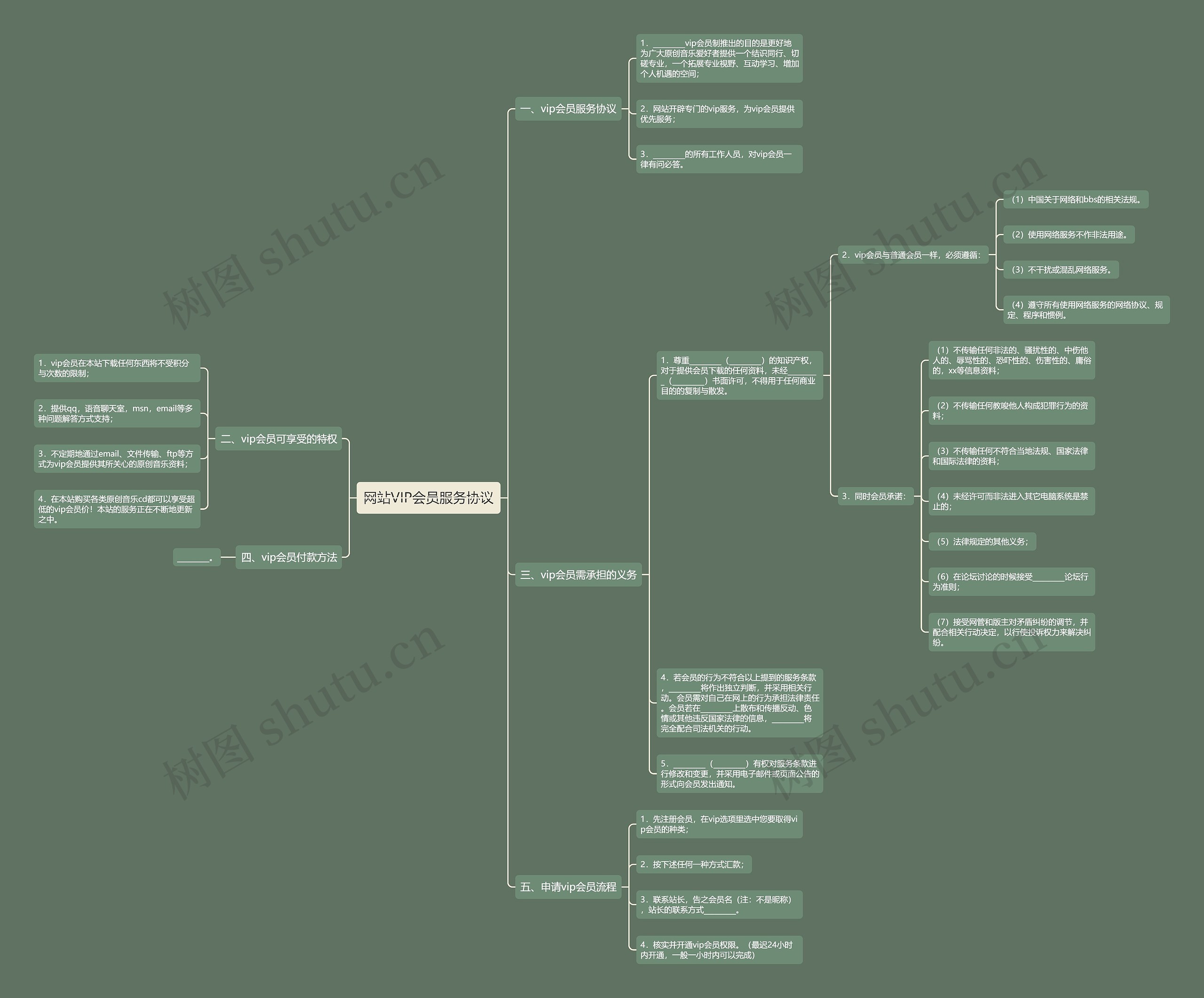网站VIP会员服务协议 网站VIP会员服务协议