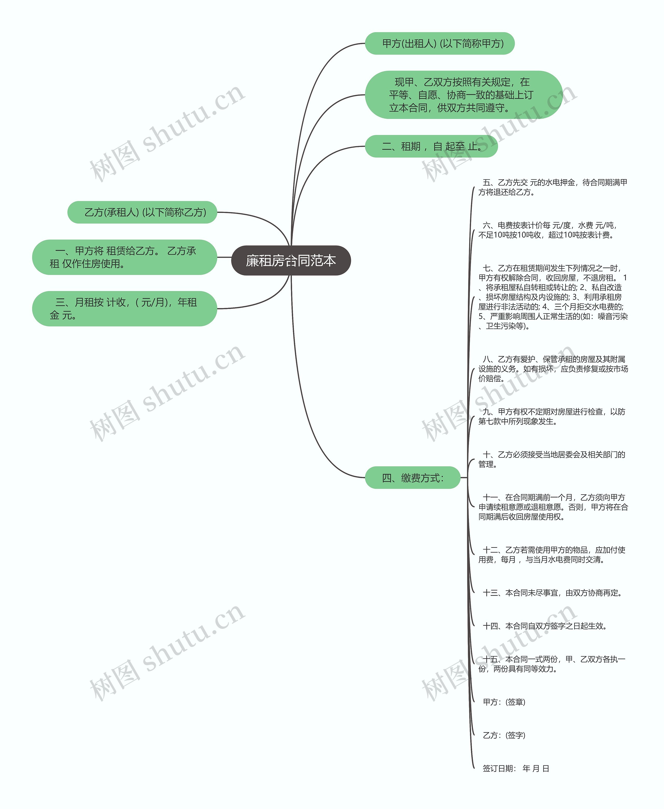 廉租房合同范本思维导图