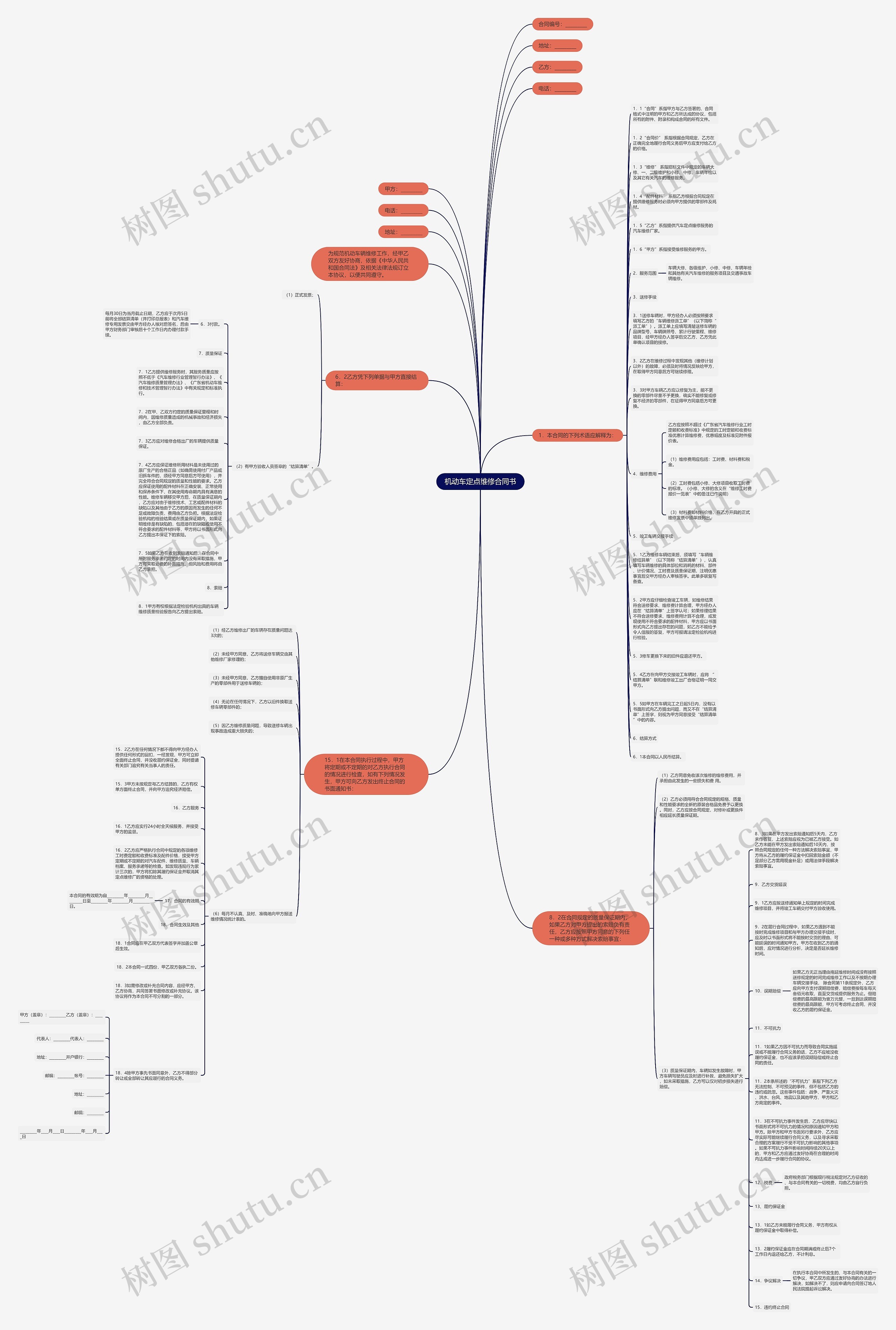 机动车定点维修合同书思维导图