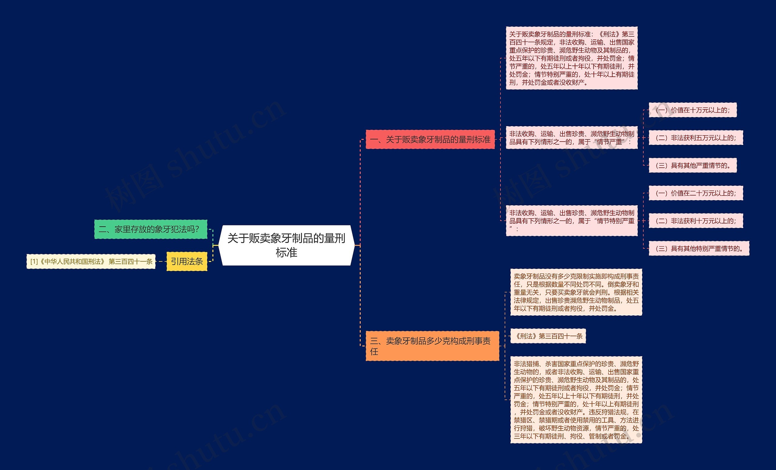 关于贩卖象牙制品的量刑标准