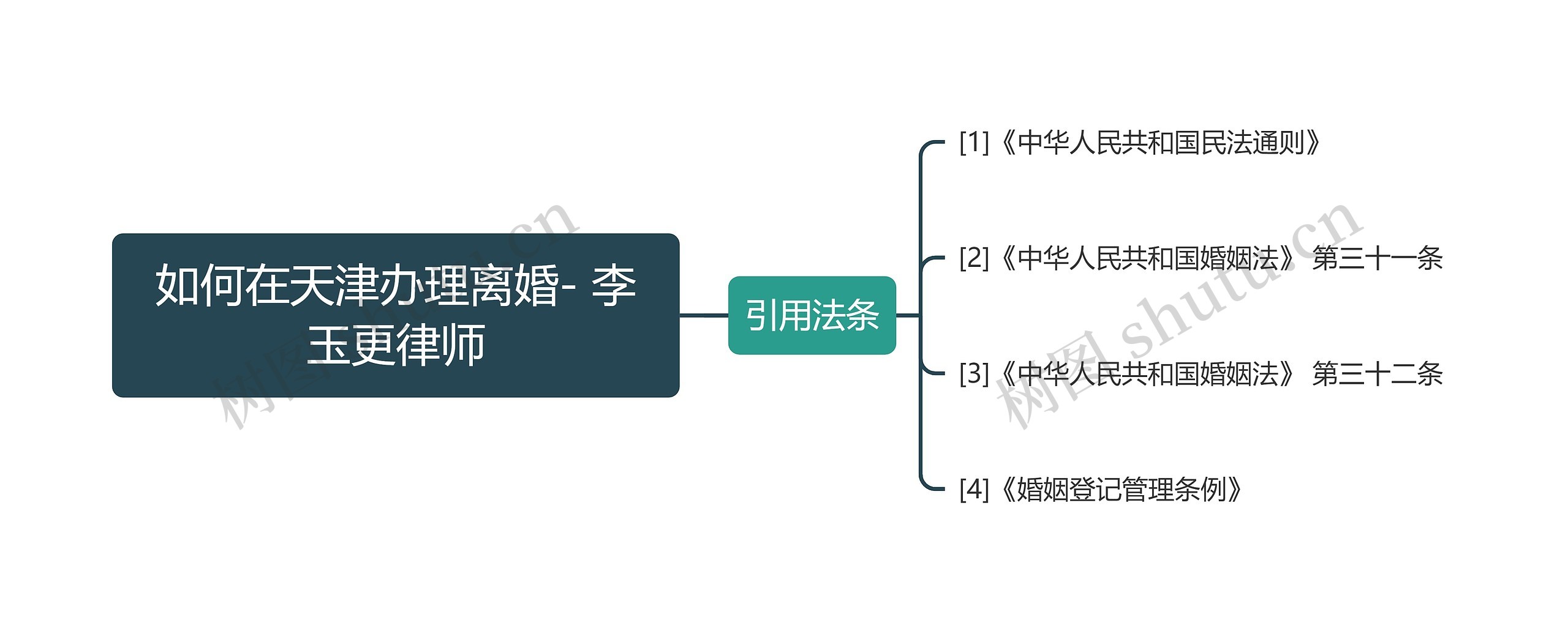 如何在天津办理离婚- 李玉更律师